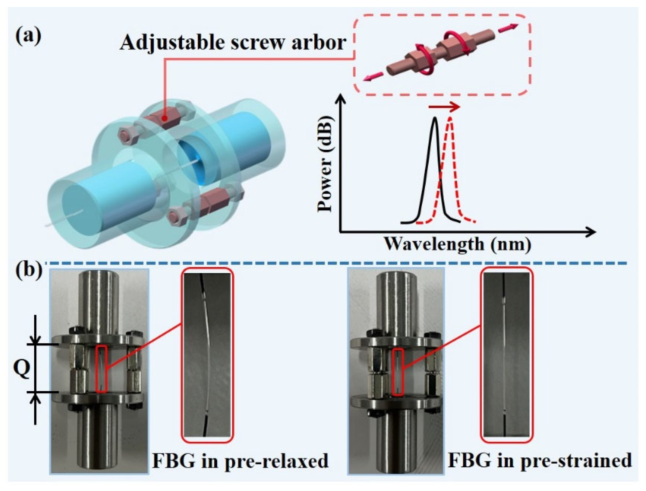 Sensors 22 09188 g009