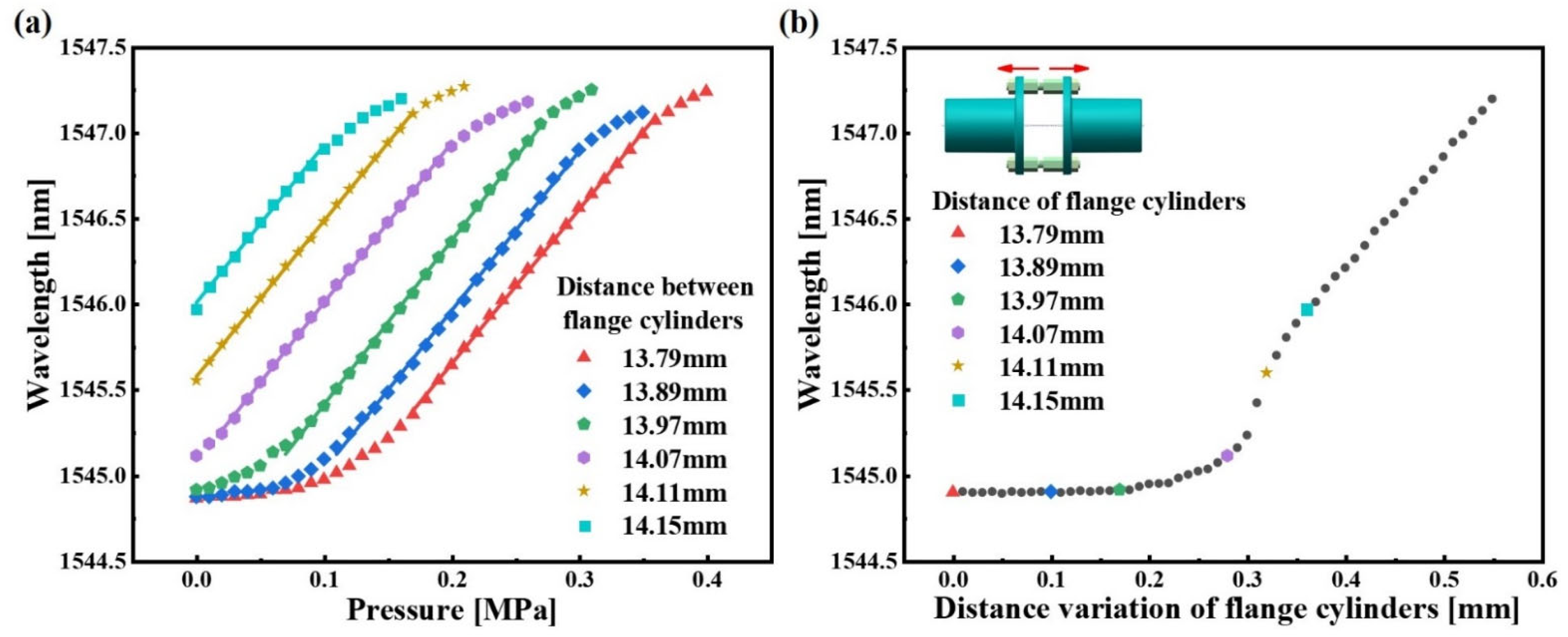 Sensors 22 09188 g010