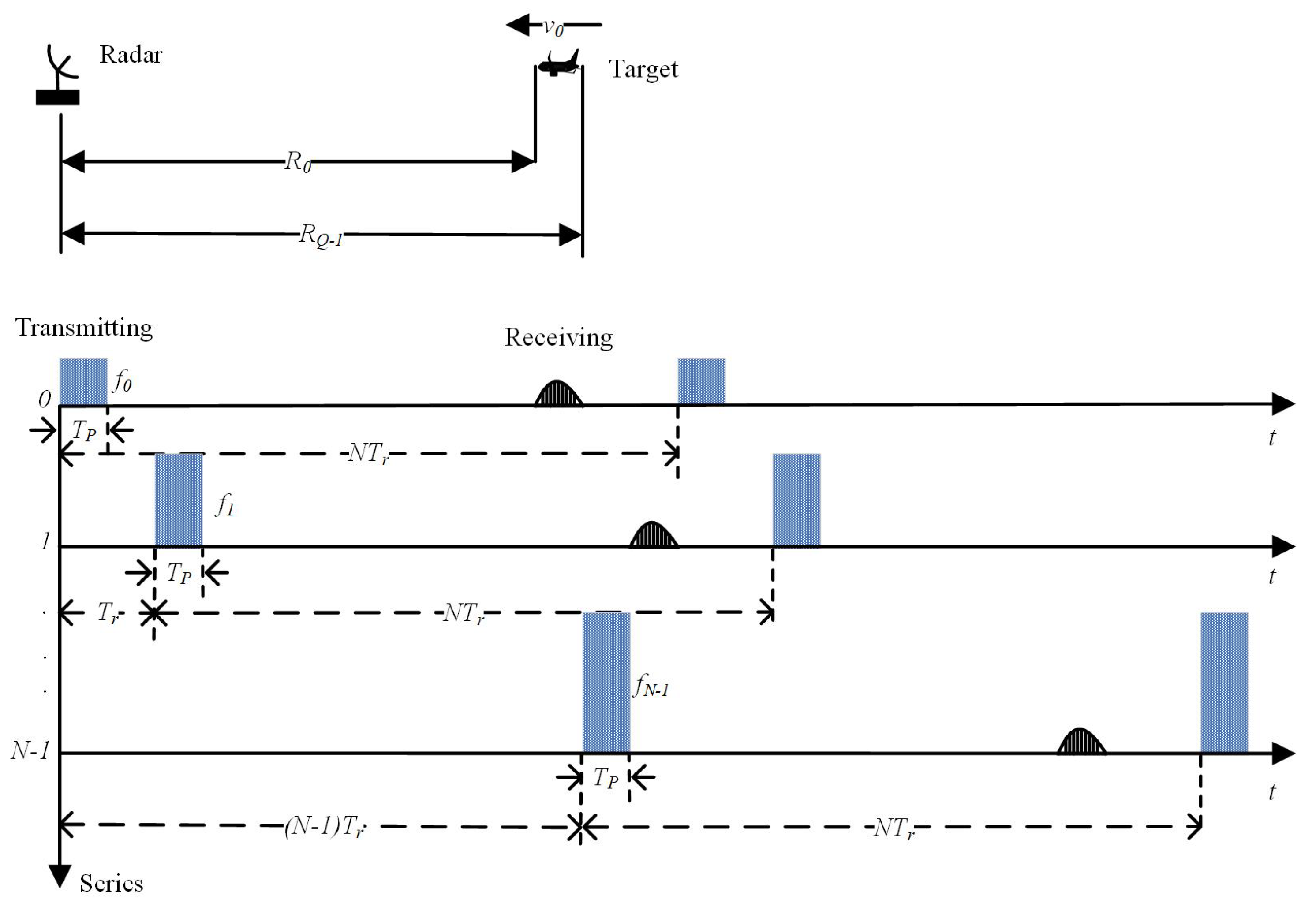 Sensors 22 09191 g001