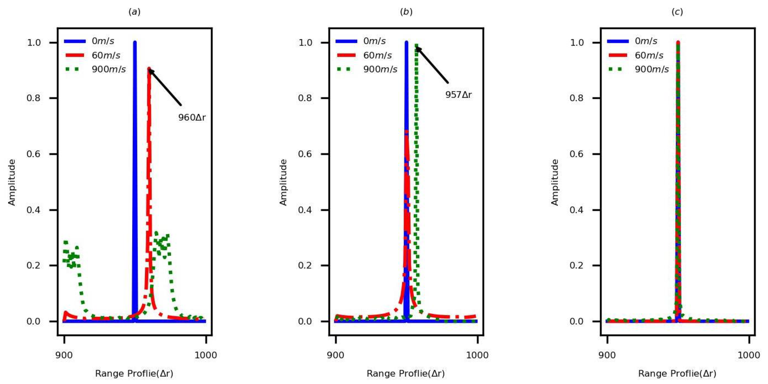 Sensors 22 09191 g003