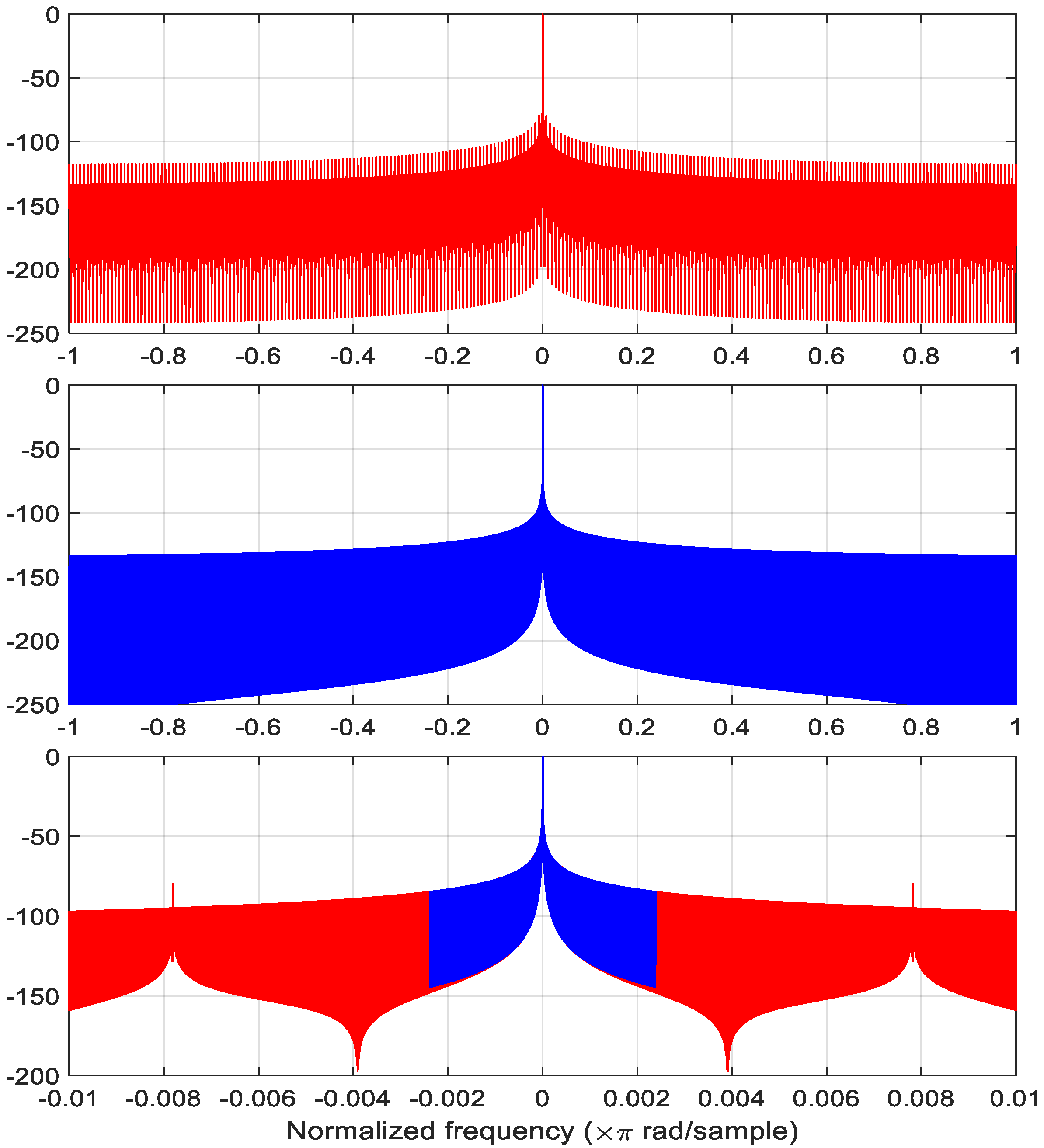 Sensors 22 09192 g003 Sensors 22 09192 g003