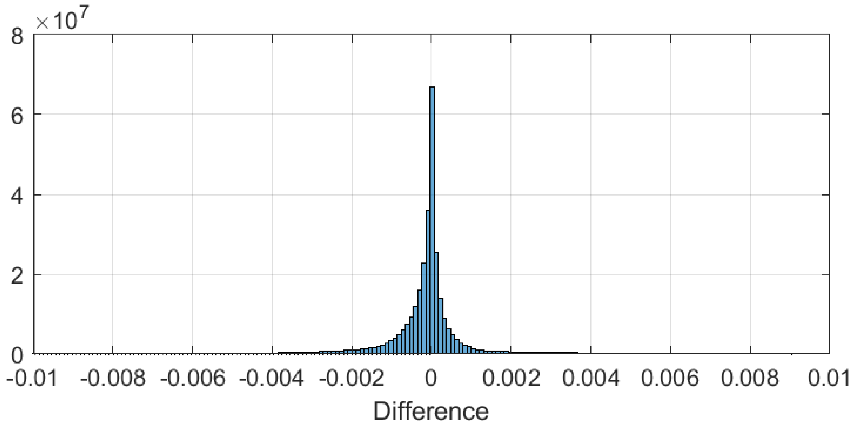 Sensors 22 09192 g009 Sensors 22 09192 g009