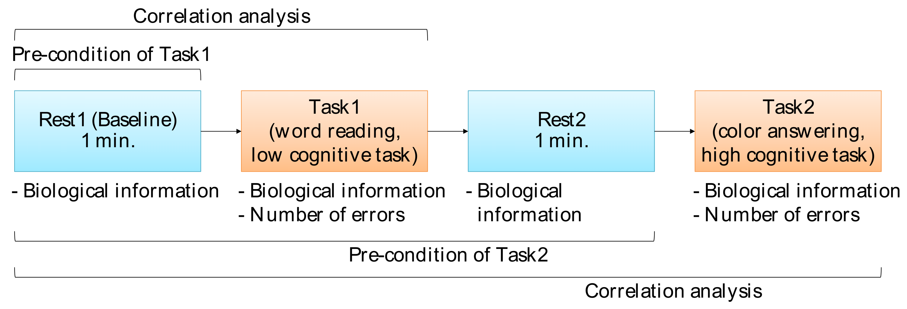 Sensors 22 09194 g003