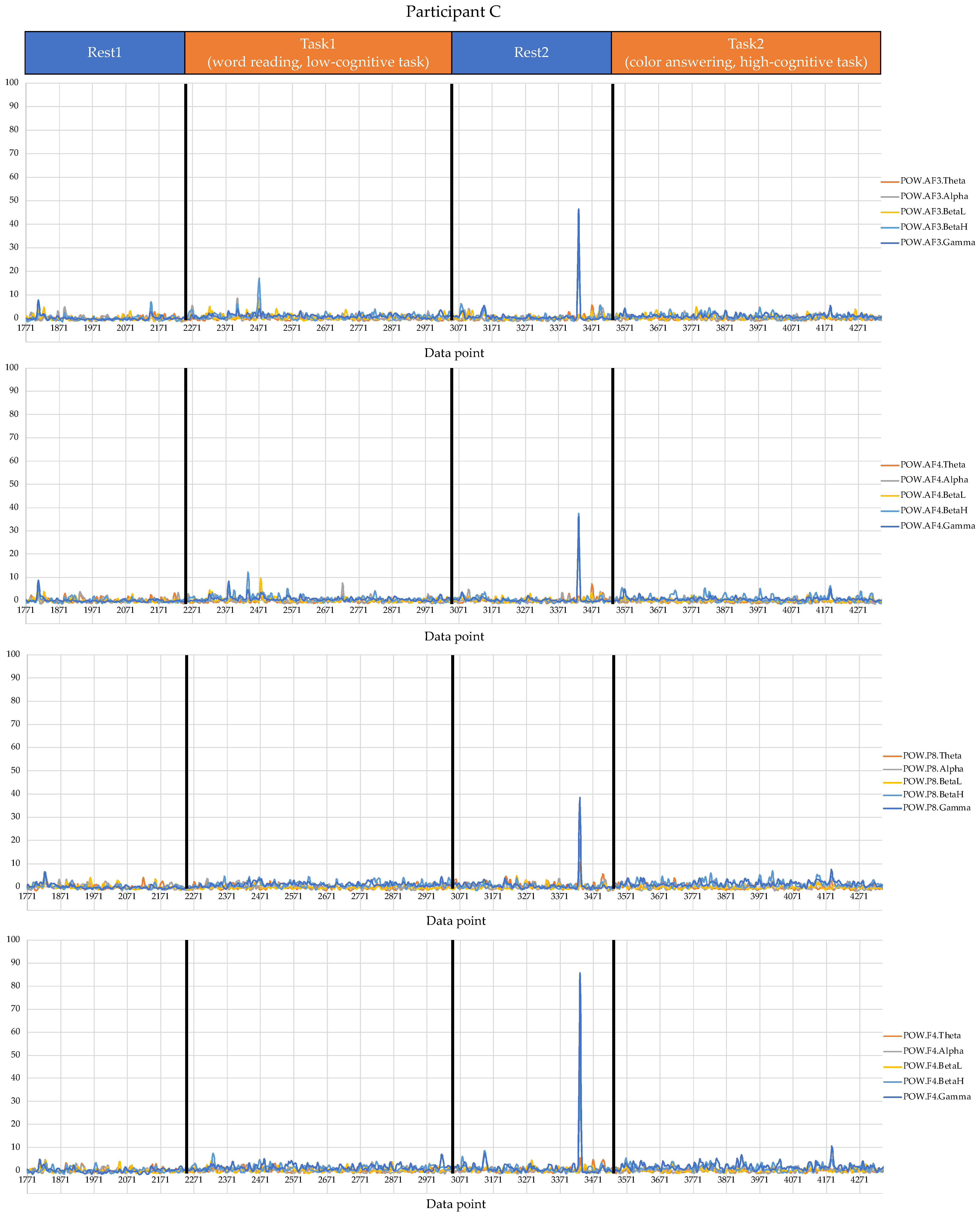 Sensors 22 09194 g006