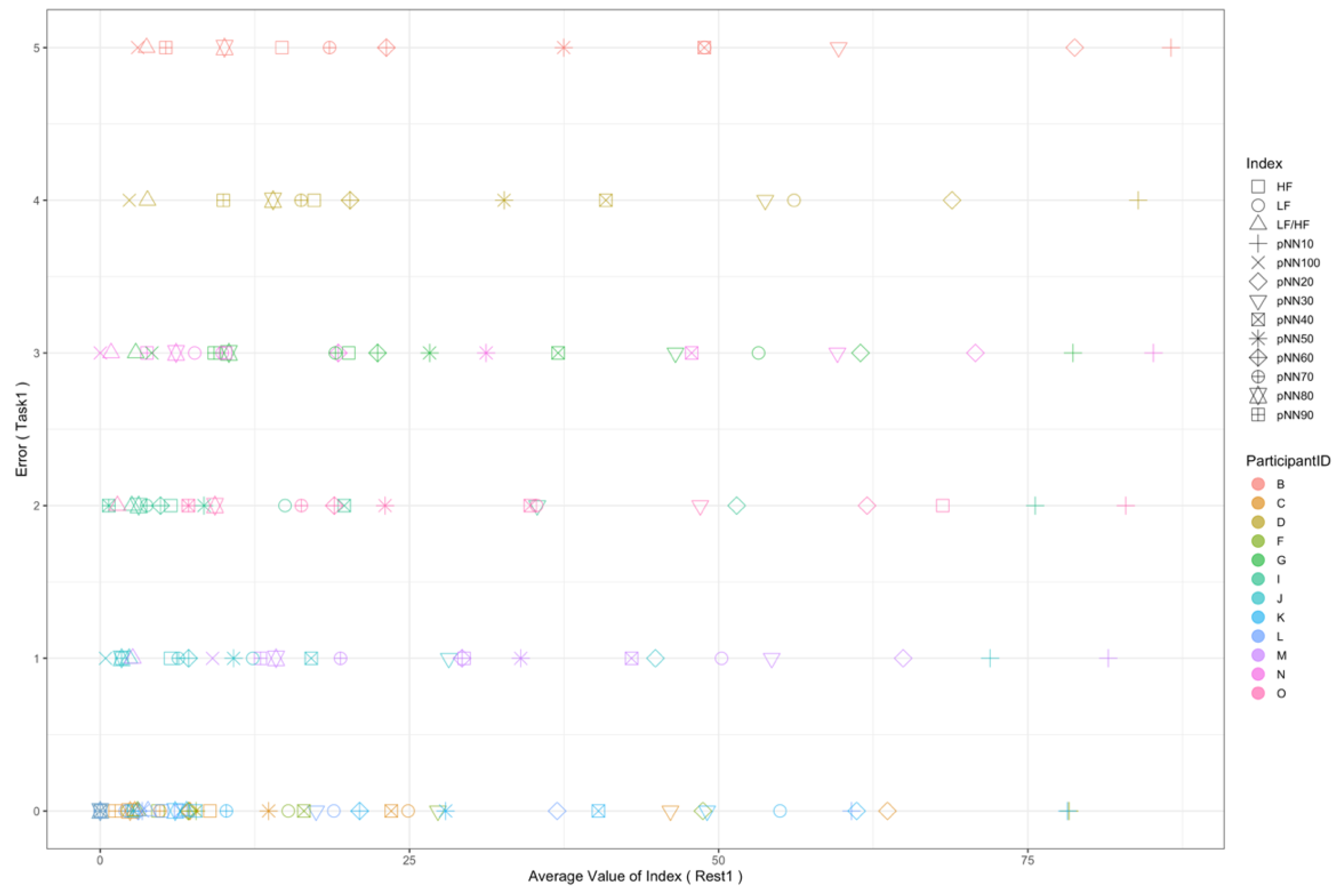 Sensors 22 09194 g007