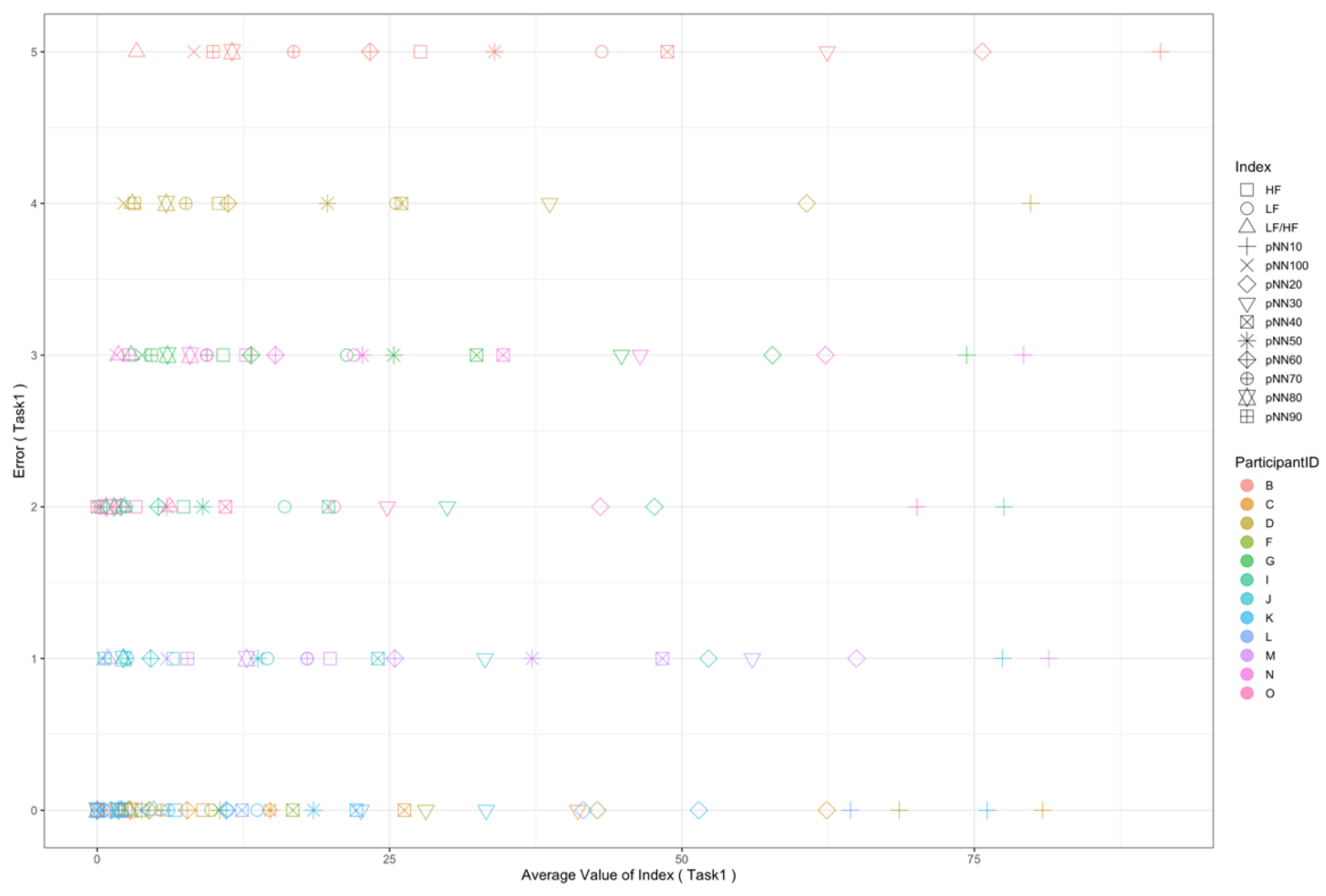 Sensors 22 09194 g008