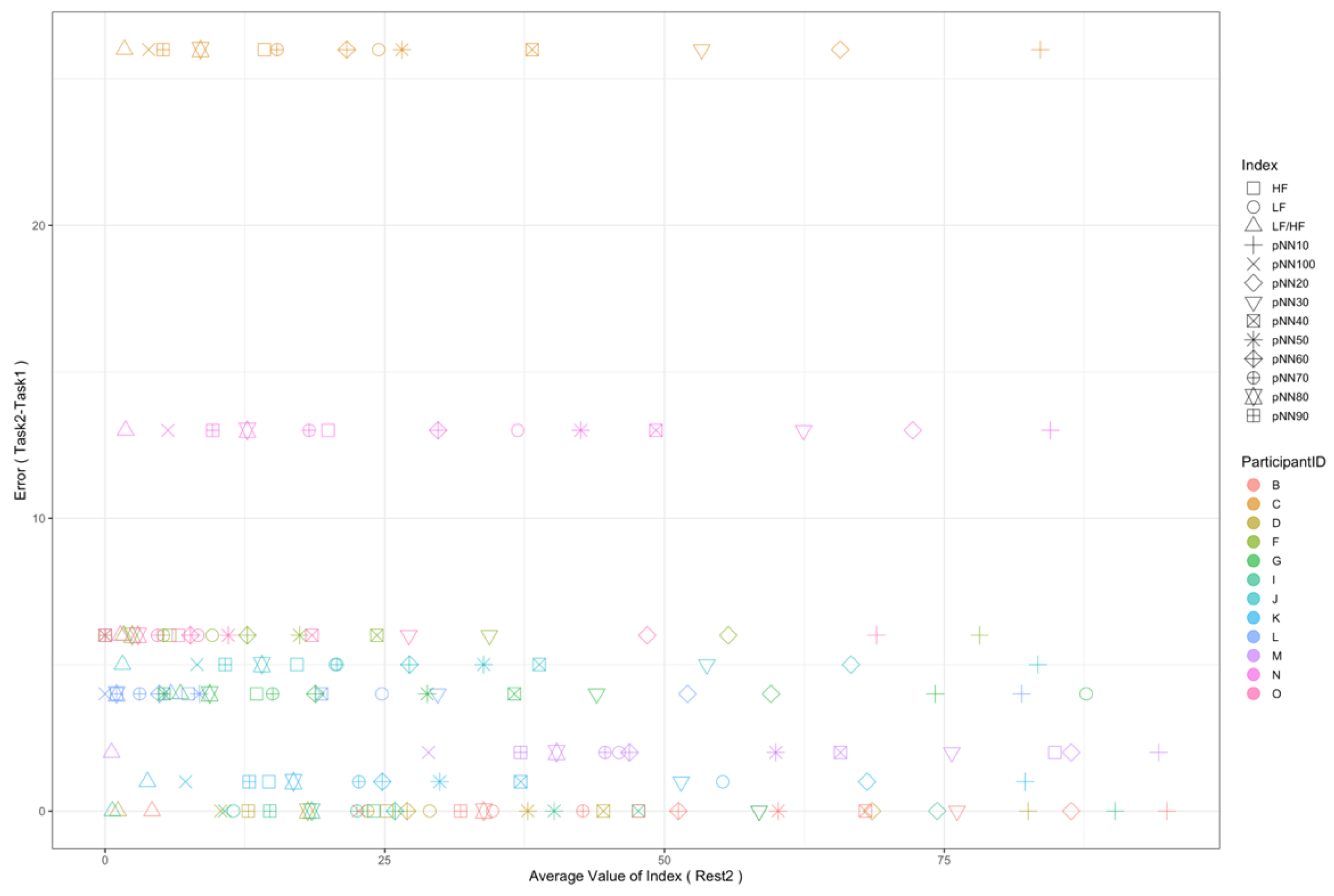 Sensors 22 09194 g010