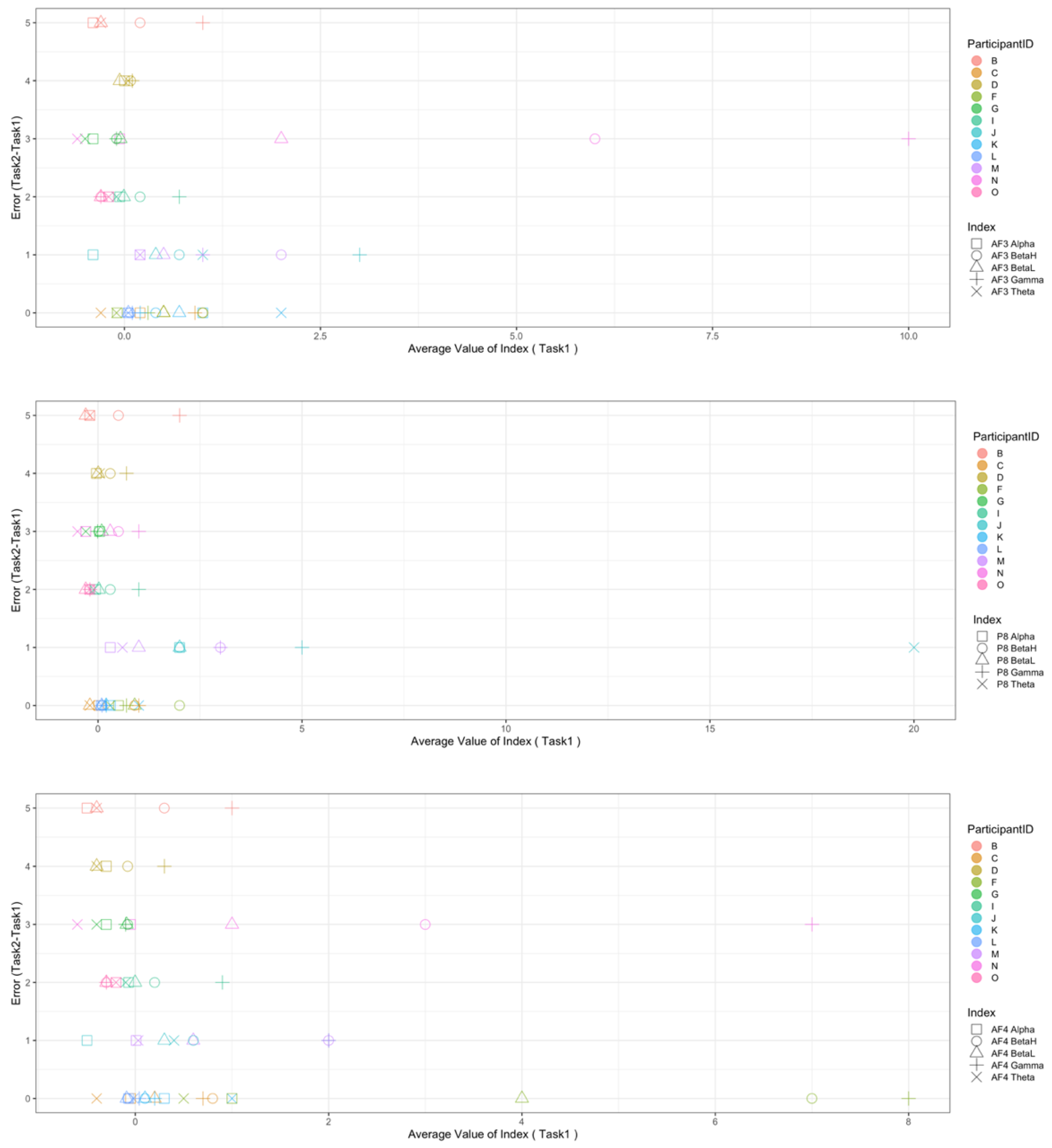 Sensors 22 09194 g011