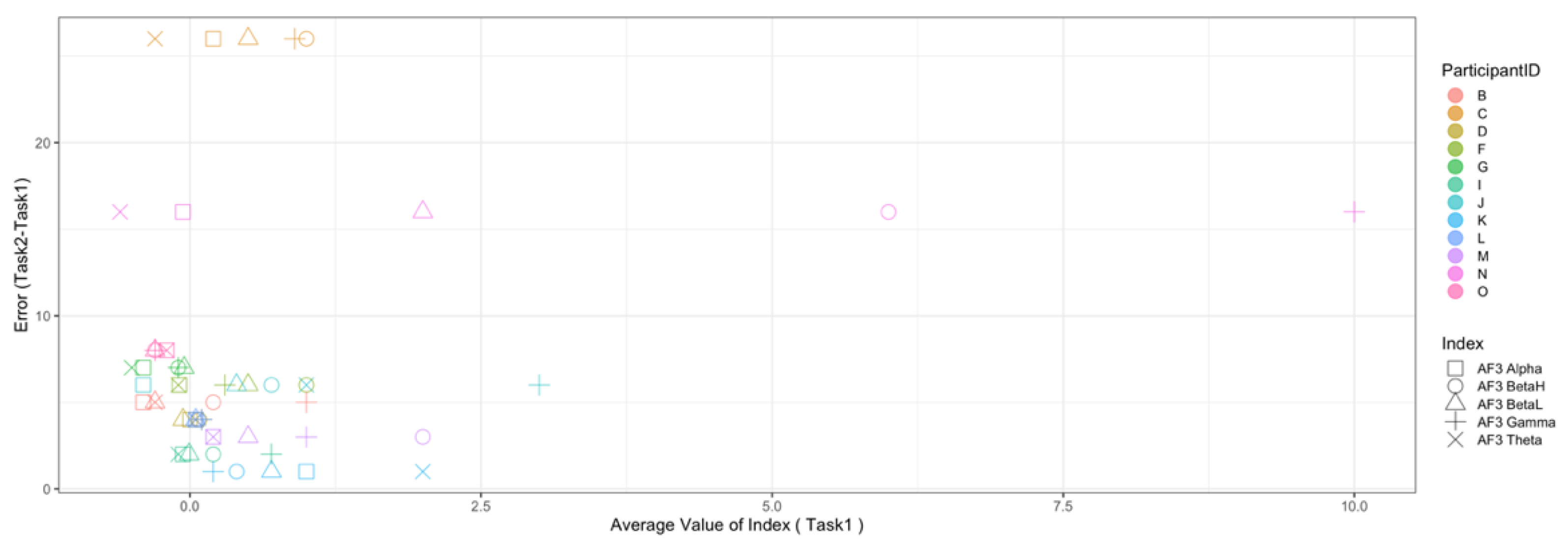 Sensors 22 09194 g012a
