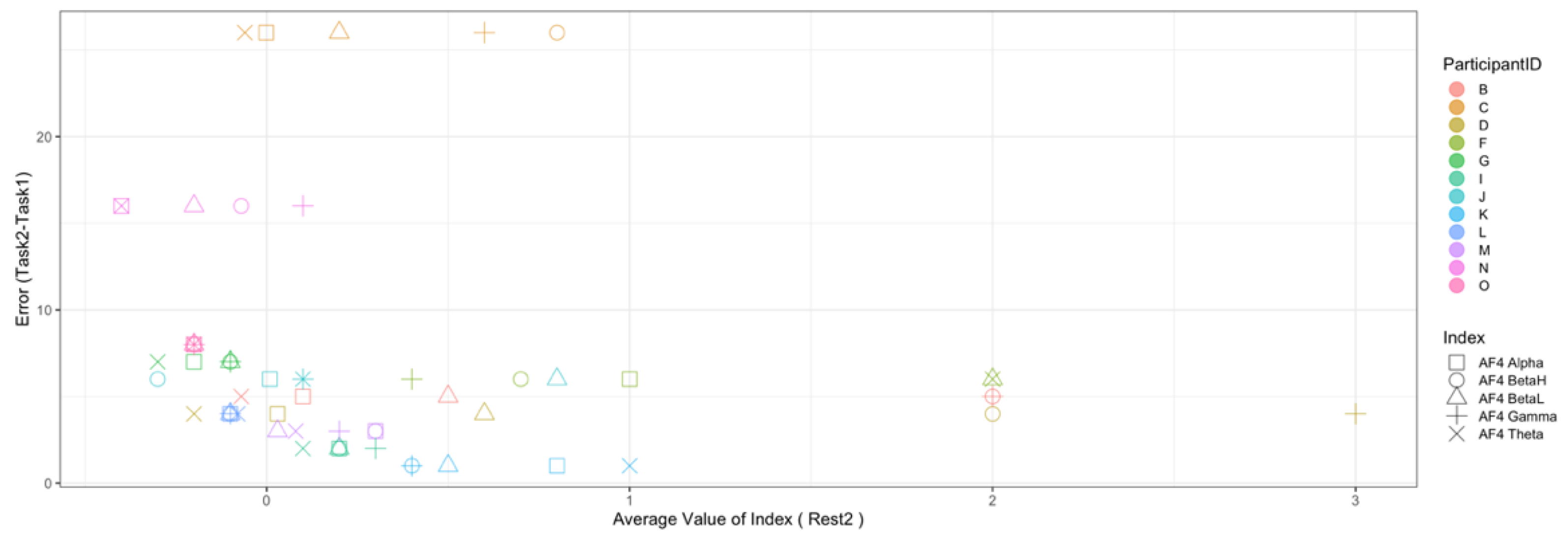 Sensors 22 09194 g013b
