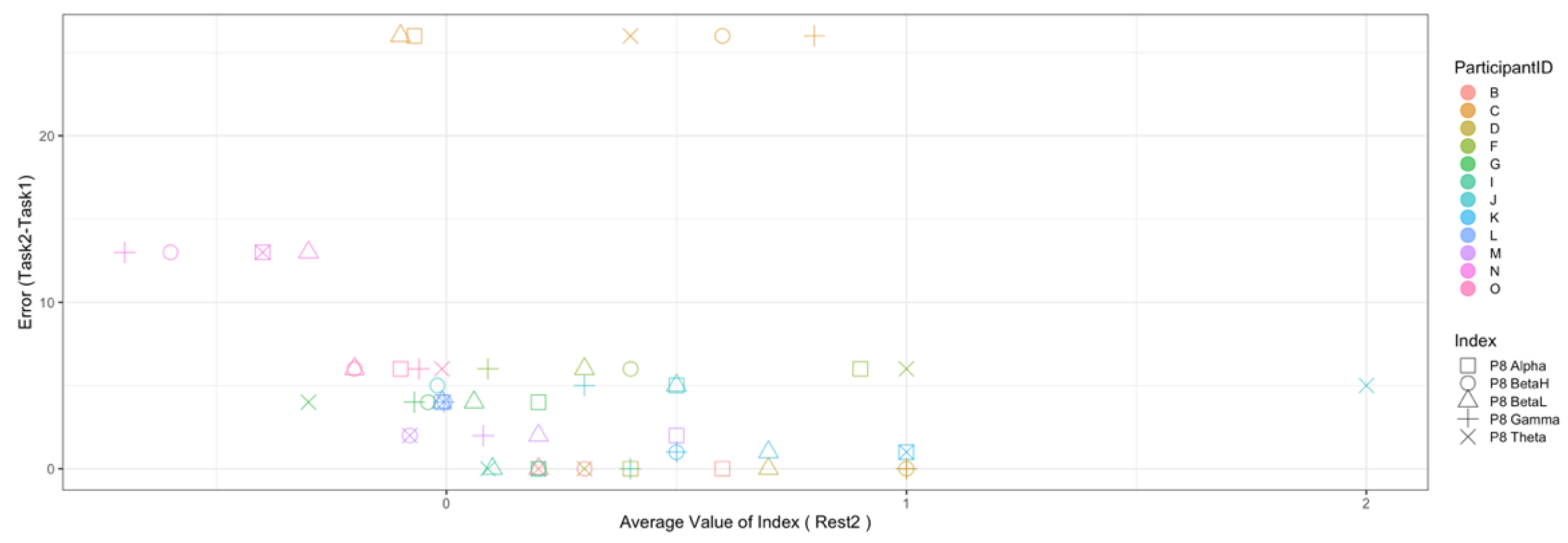 Sensors 22 09194 g015