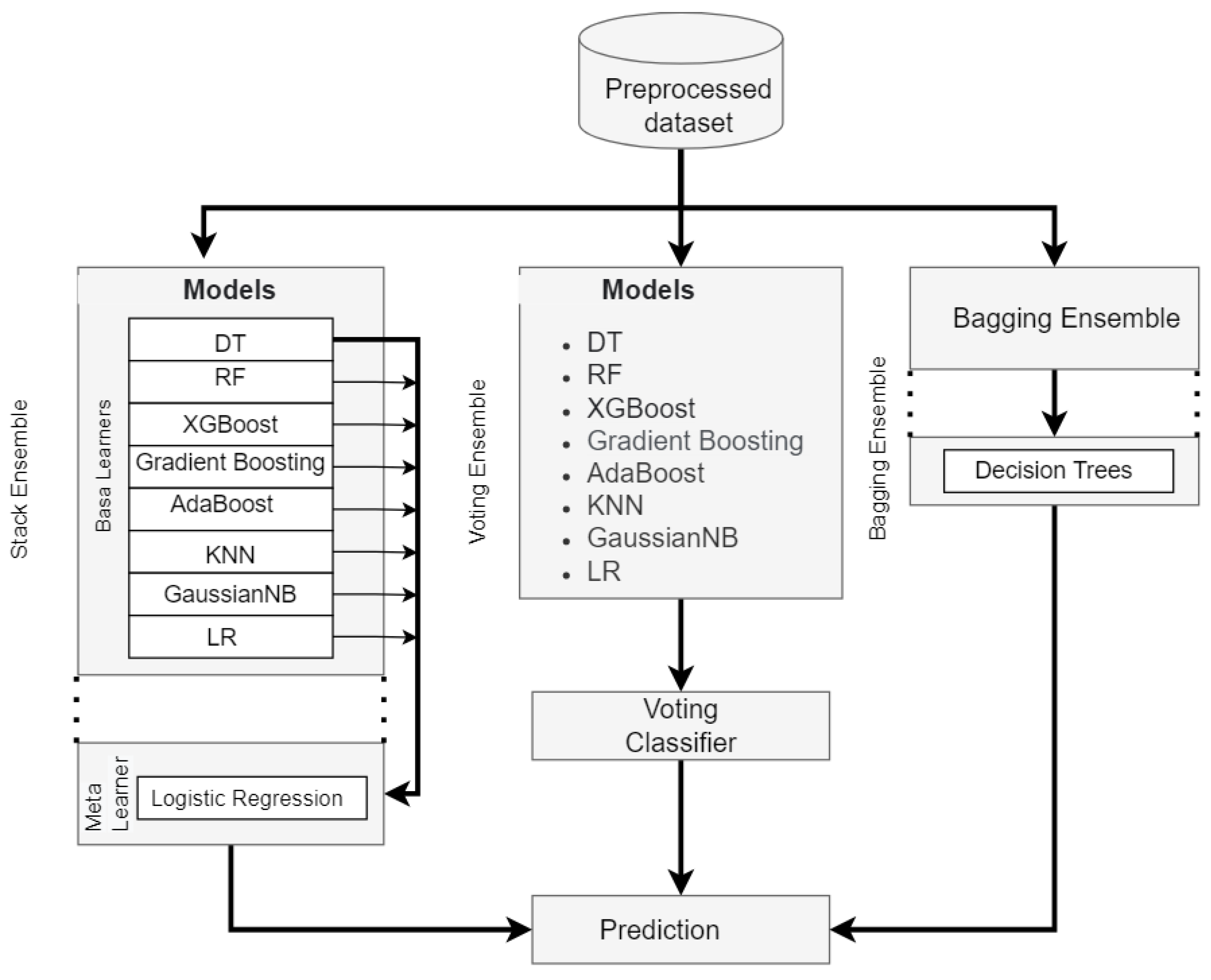 Sensors 22 09195 g004
