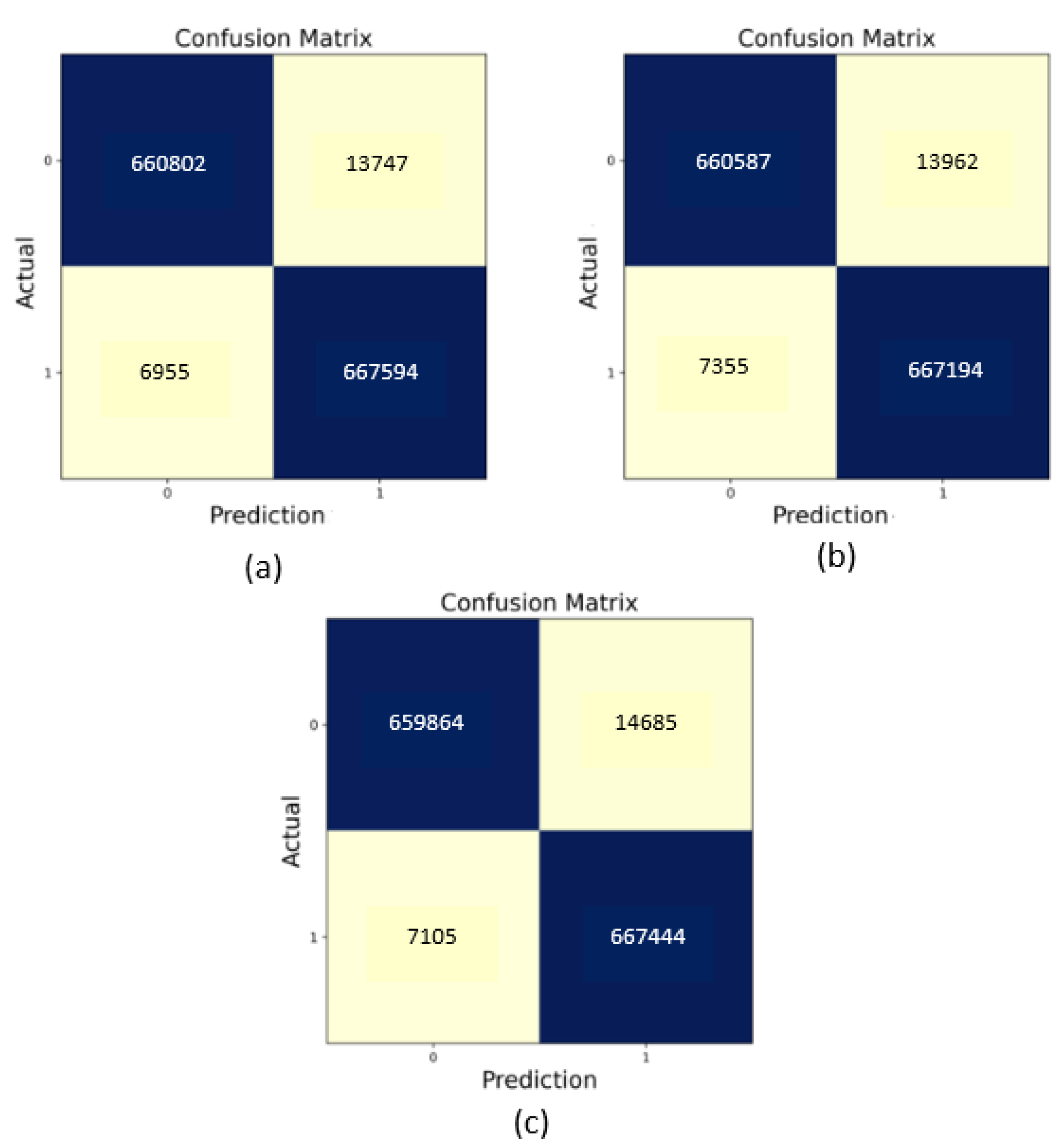 Sensors 22 09195 g007