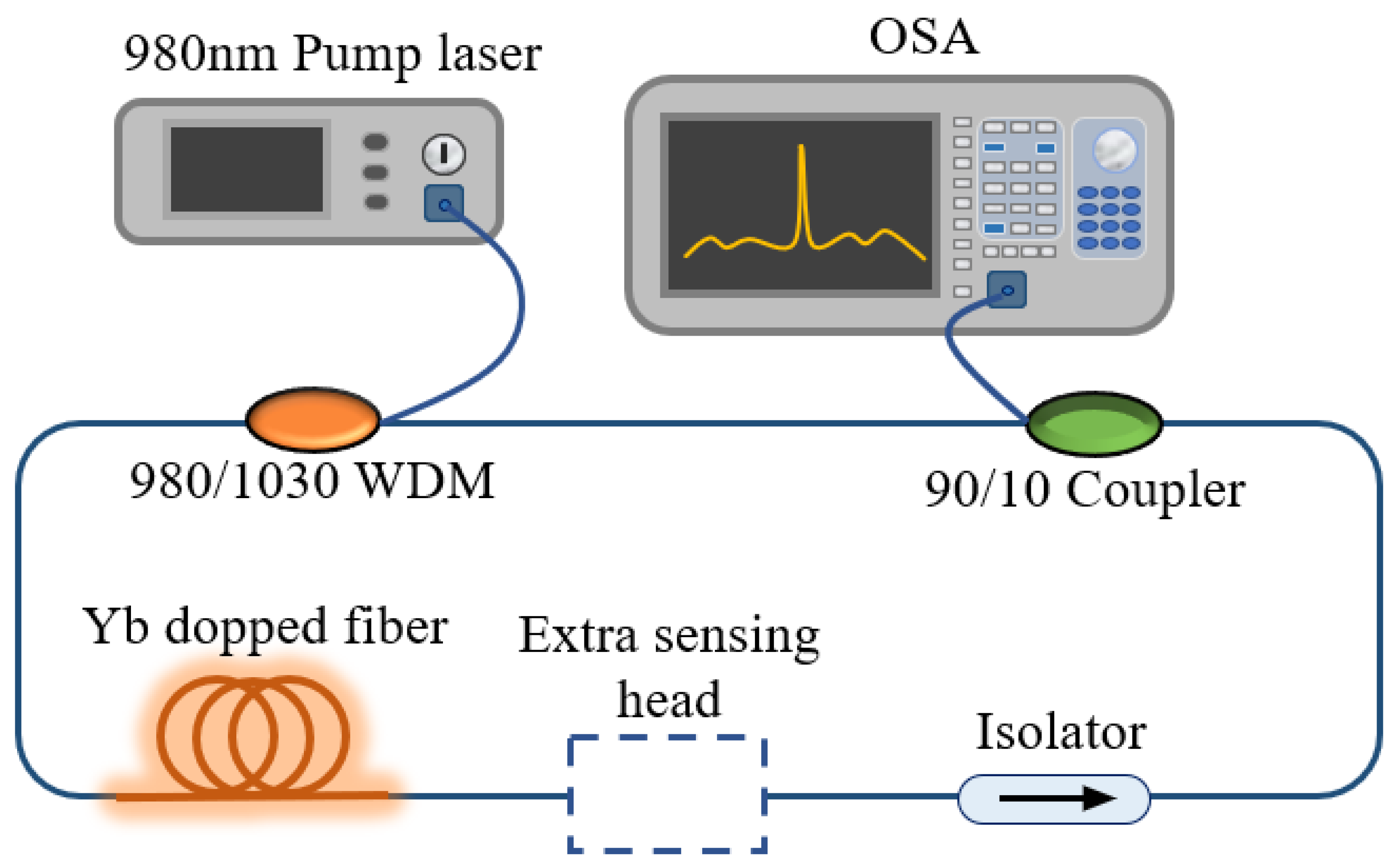 Sensors 22 09196 g004 Sensors 22 09196 g004