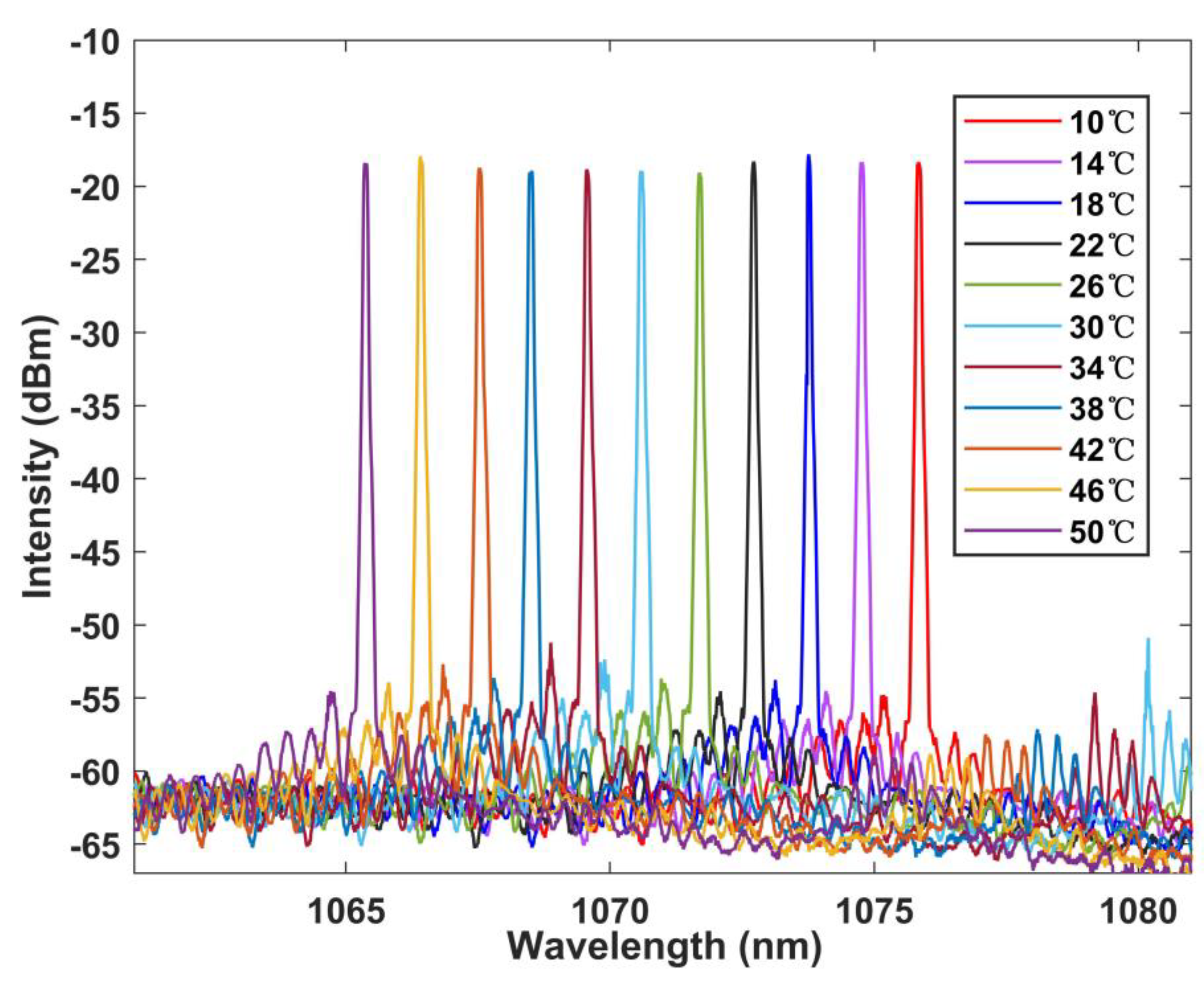 Sensors 22 09196 g009 Sensors 22 09196 g009