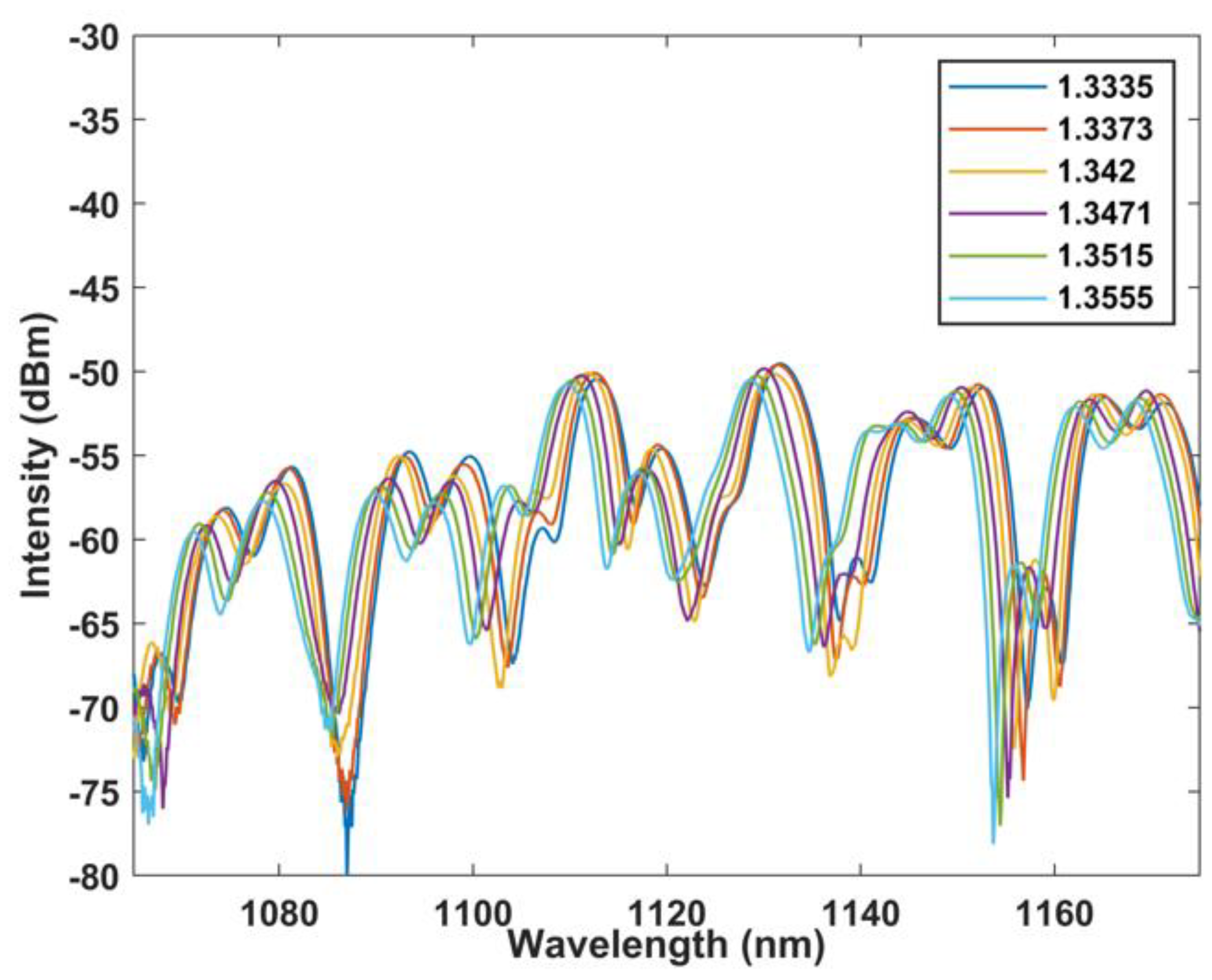 Sensors 22 09196 g011 Sensors 22 09196 g011