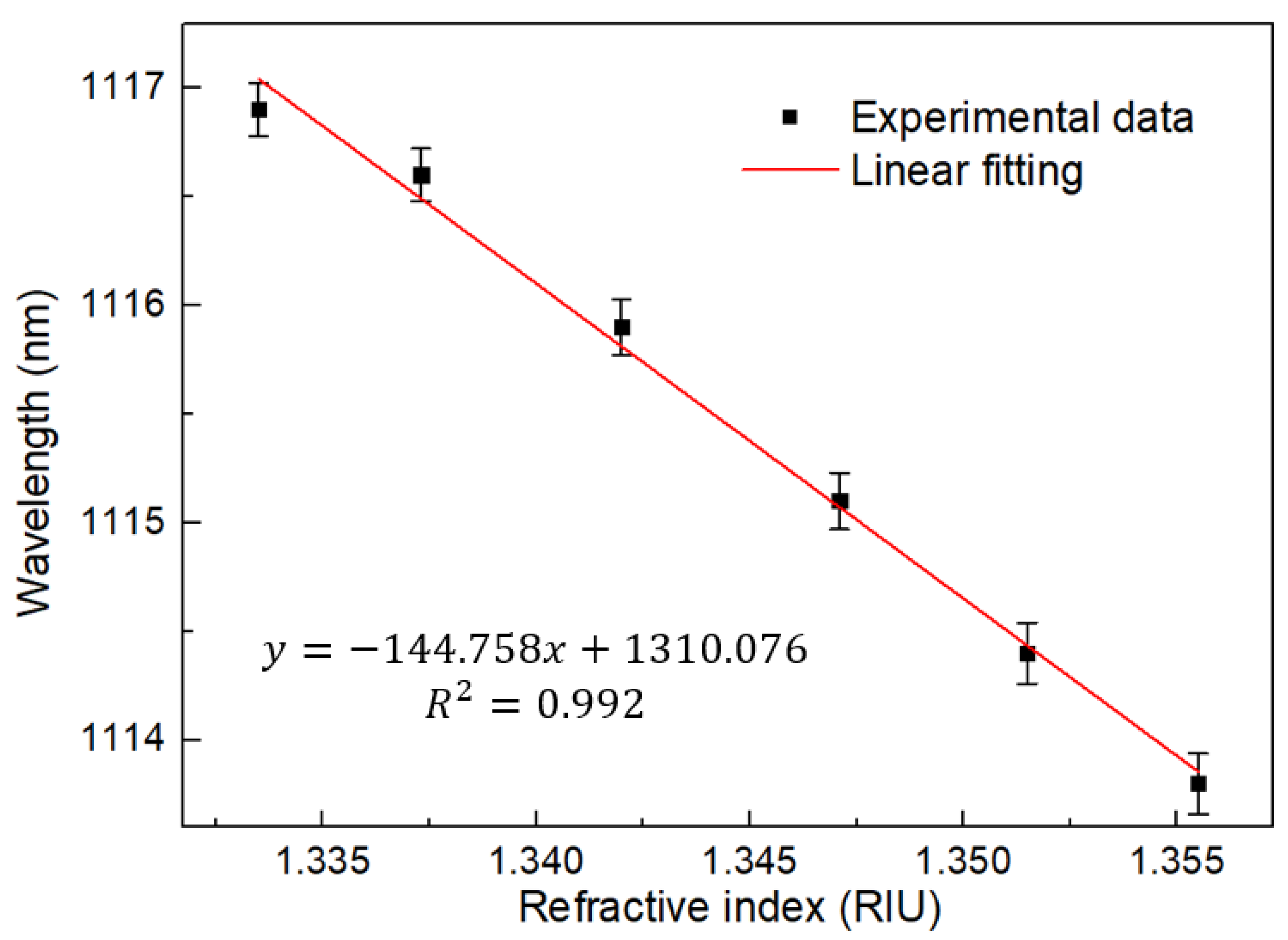 Sensors 22 09196 g012 Sensors 22 09196 g012