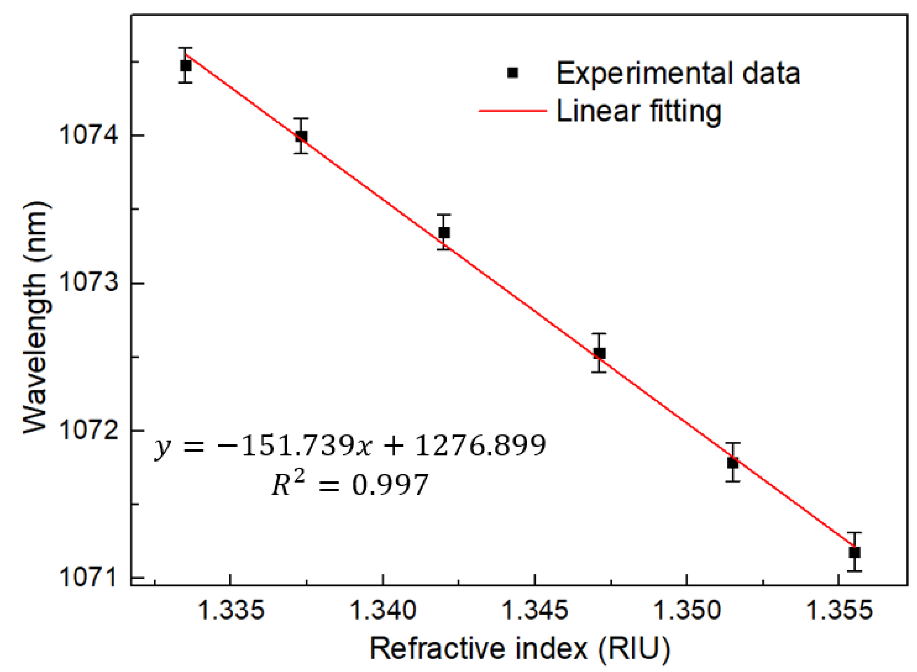 Sensors 22 09196 g014 Sensors 22 09196 g014