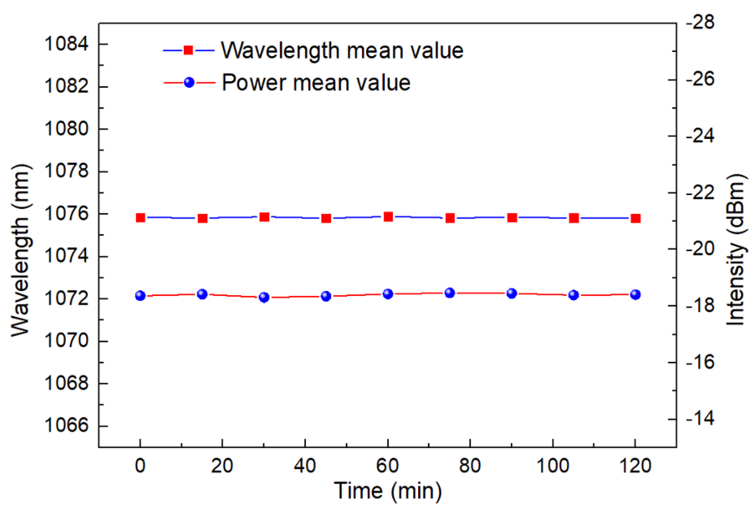 Sensors 22 09196 g015 Sensors 22 09196 g015
