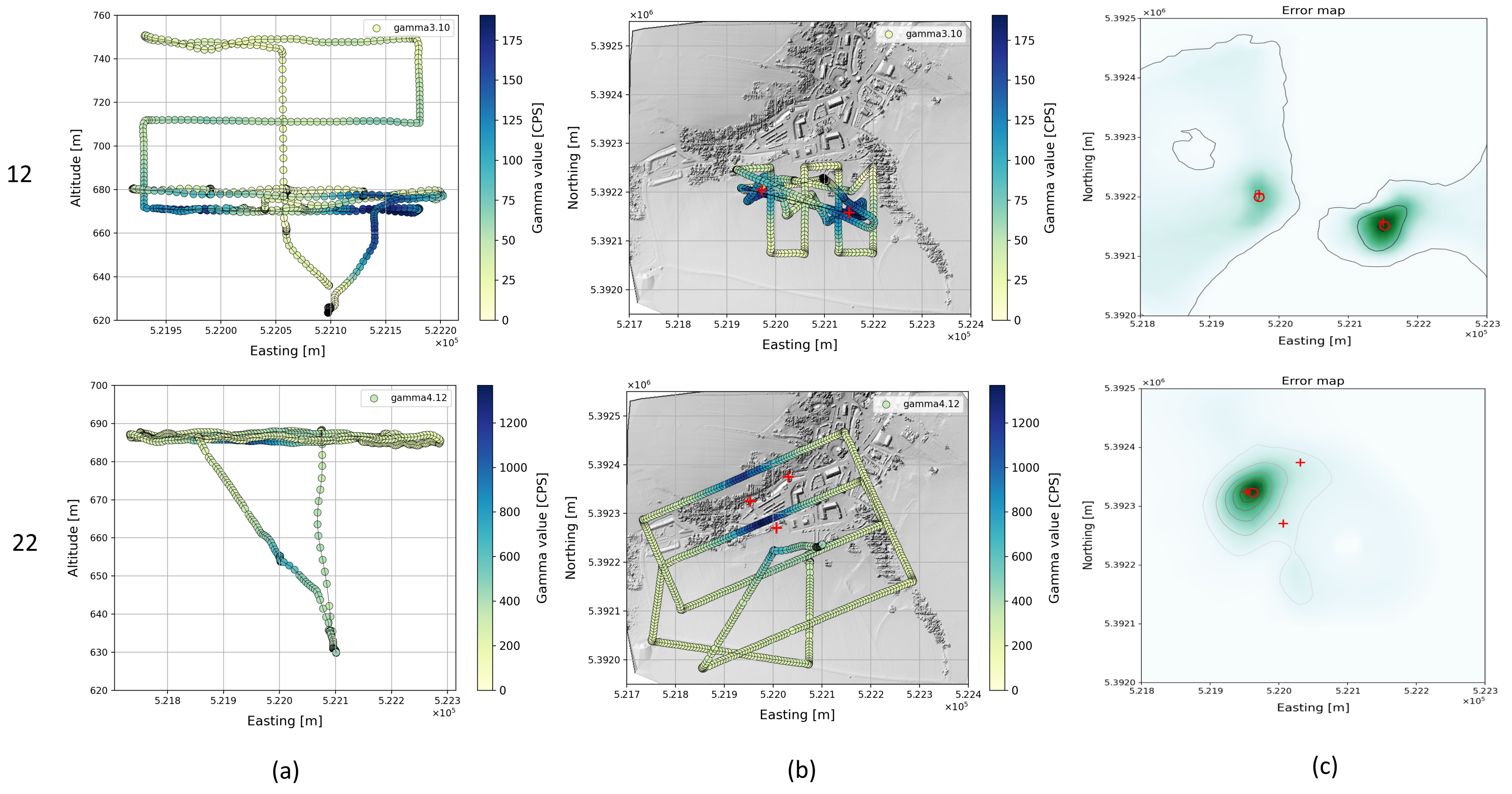 Sensors 22 09198 g009 Sensors 22 09198 g009