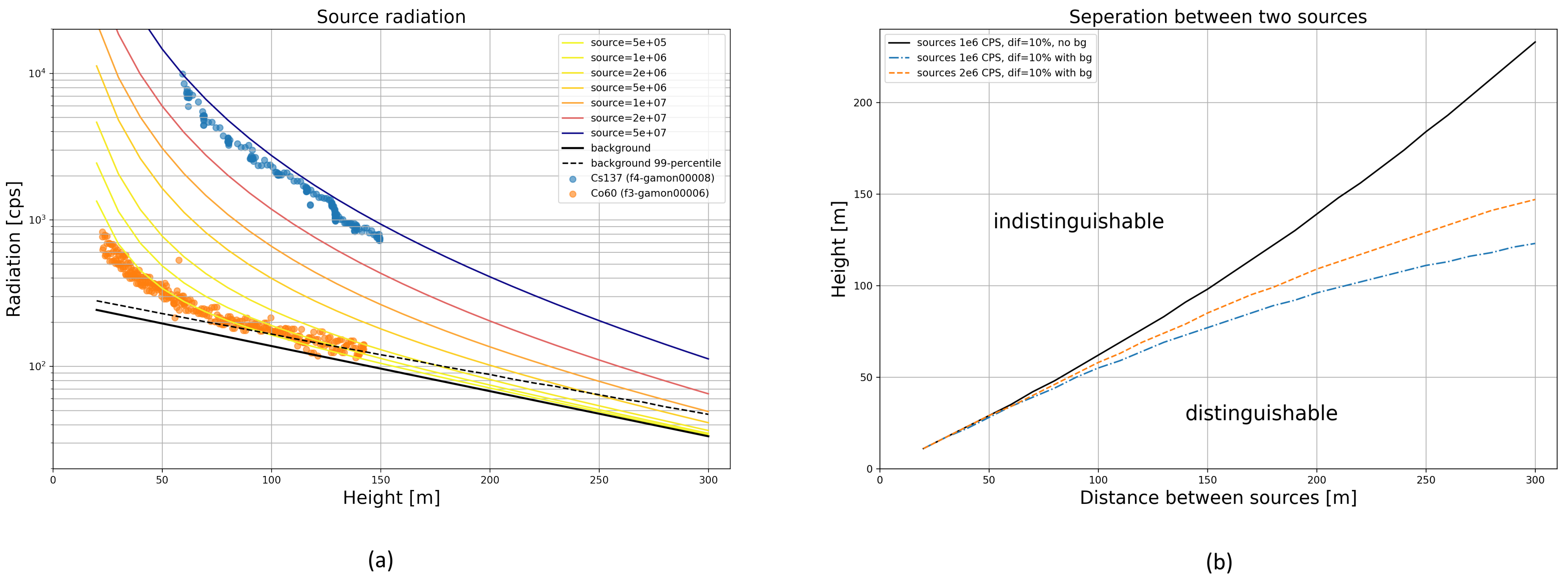Sensors 22 09198 g010 Sensors 22 09198 g010