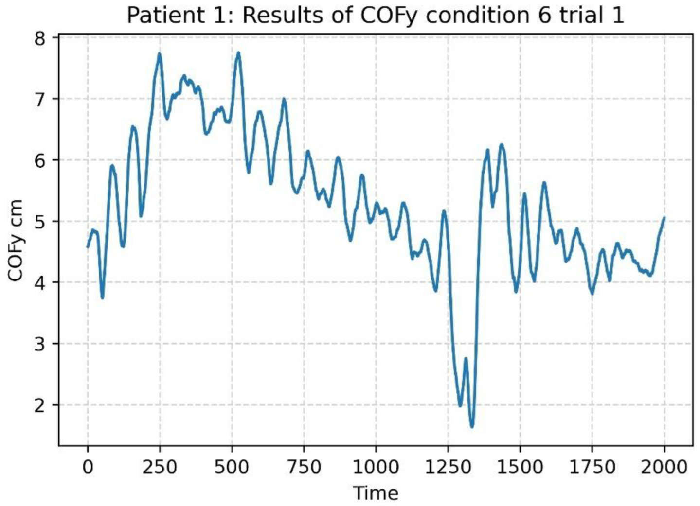 Sensors 22 09200 g003