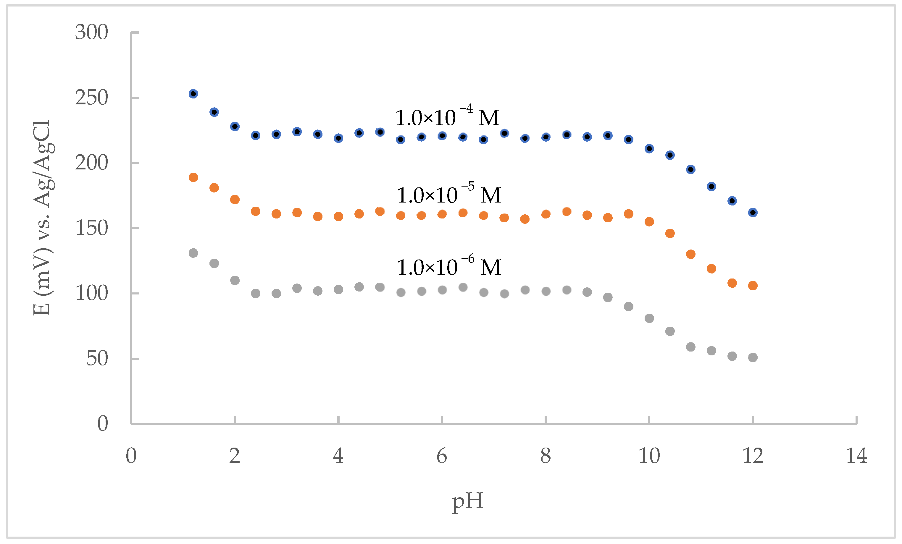 Sensors 22 09201 g003