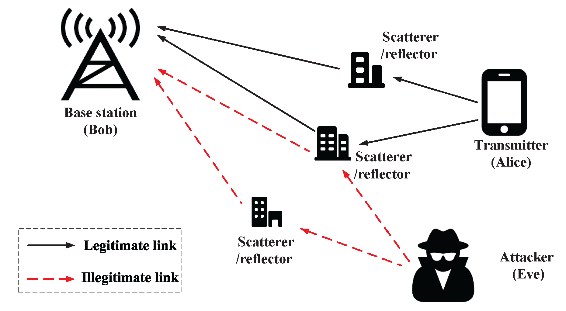 Sensors 22 09202 g001 Sensors 22 09202 g001