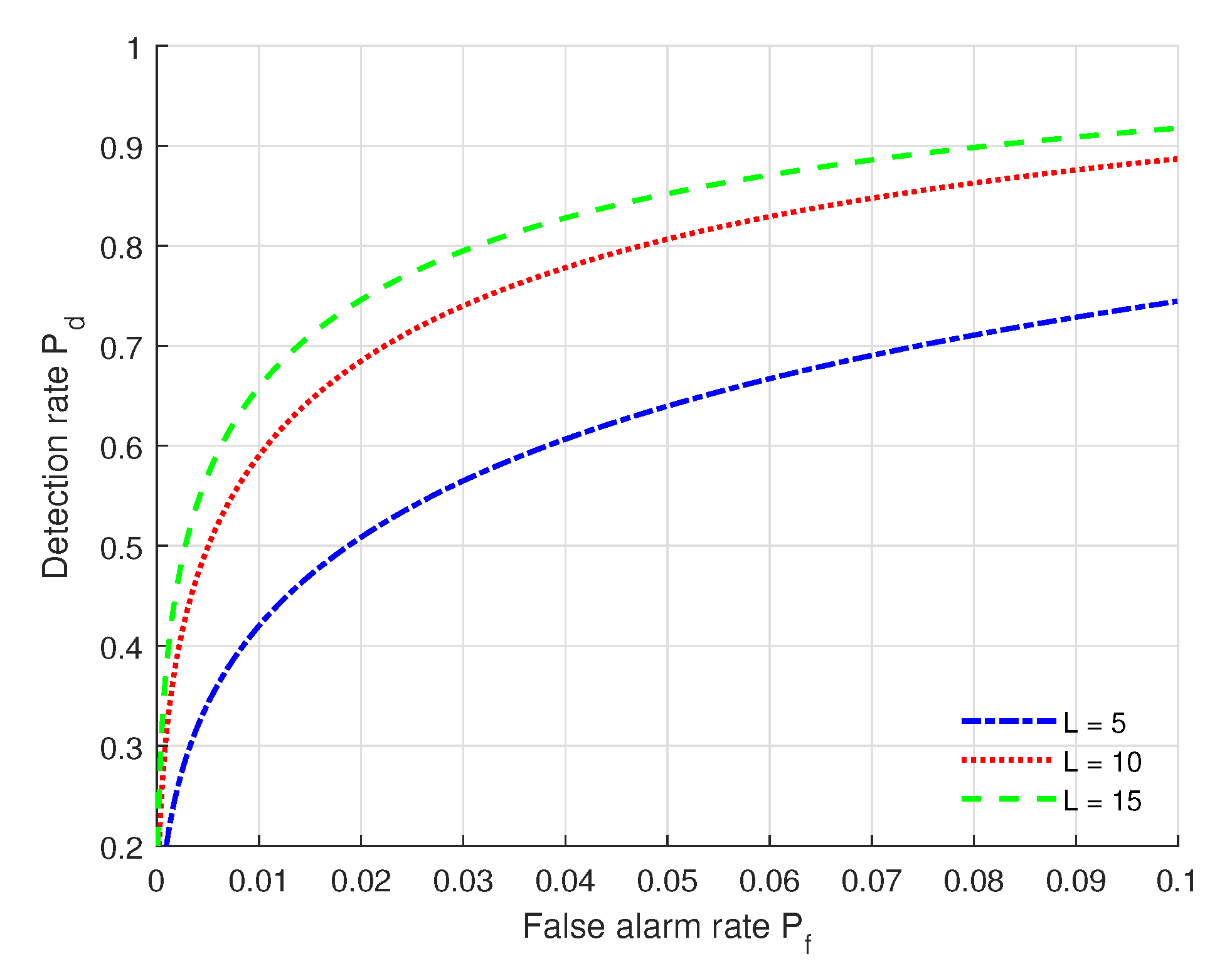 Sensors 22 09202 g004 Sensors 22 09202 g004