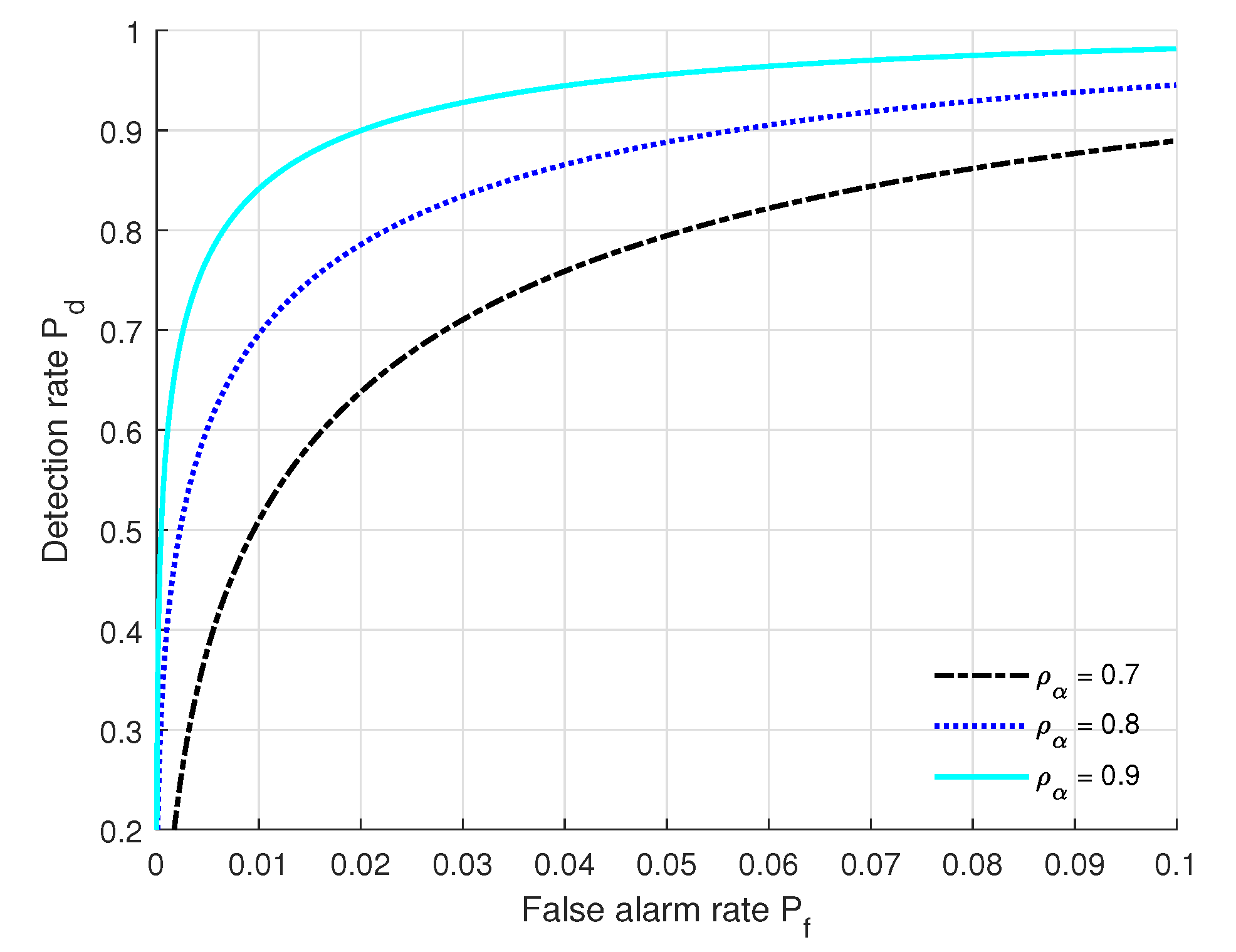 Sensors 22 09202 g007 Sensors 22 09202 g007