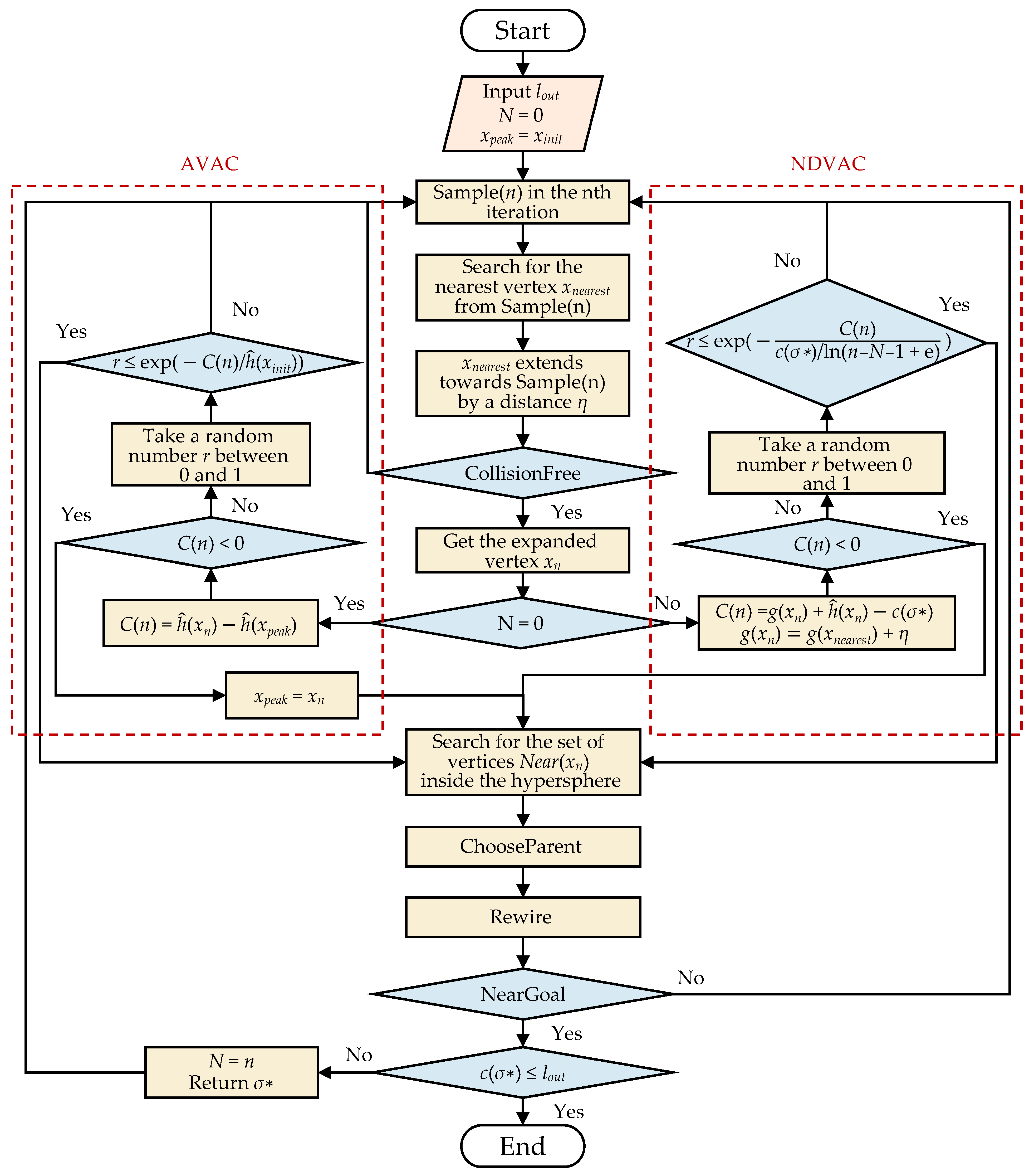 Sensors 22 09203 g007