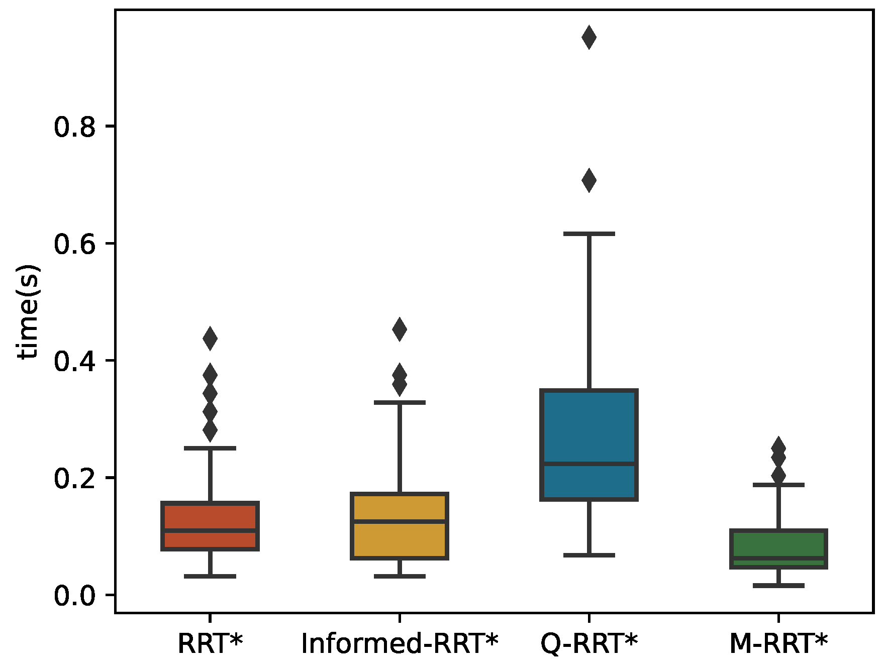 Sensors 22 09203 g010
