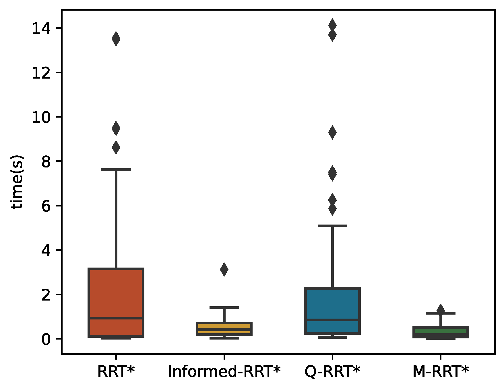 Sensors 22 09203 g011
