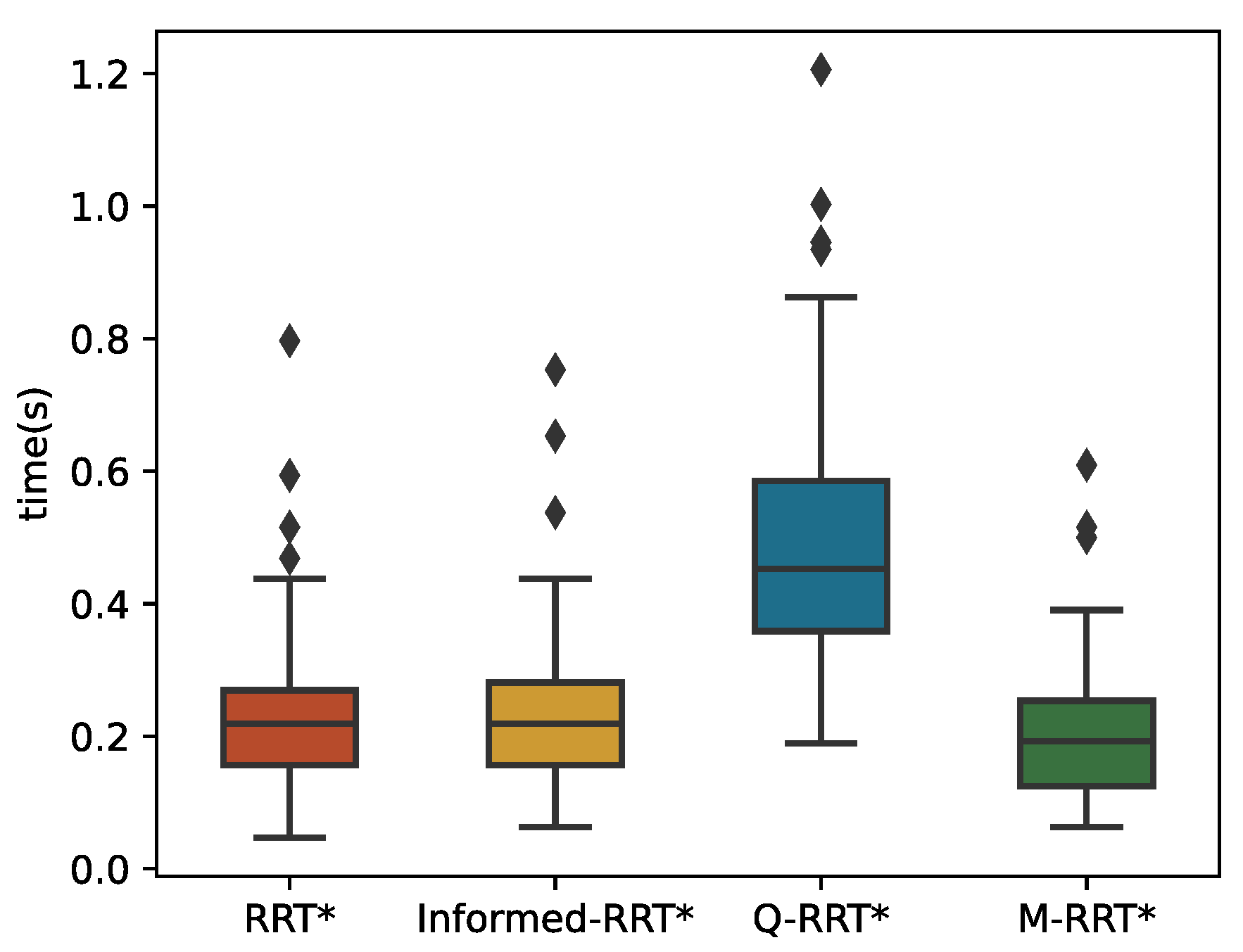 Sensors 22 09203 g016