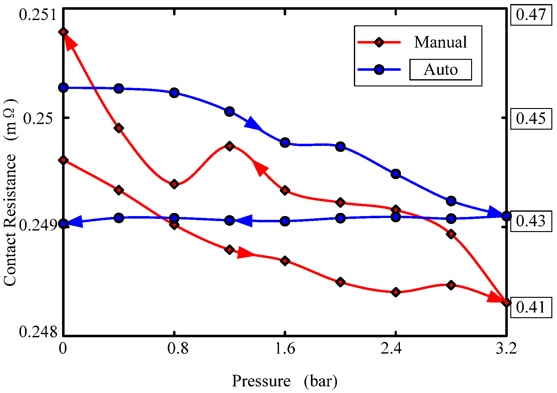 Sensors 22 09204 g006