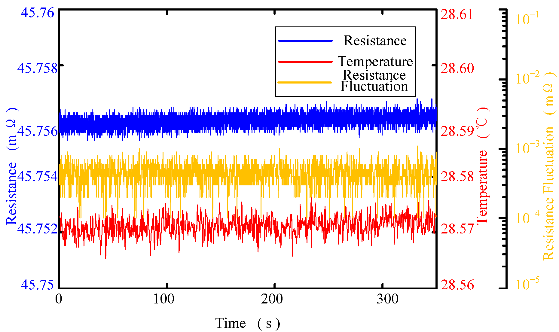 Sensors 22 09204 g007