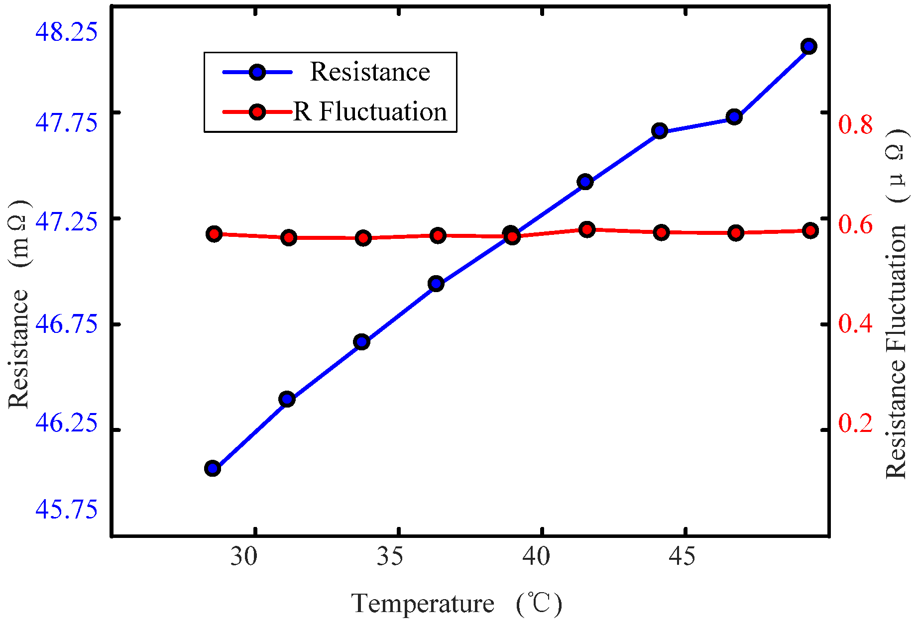Sensors 22 09204 g008