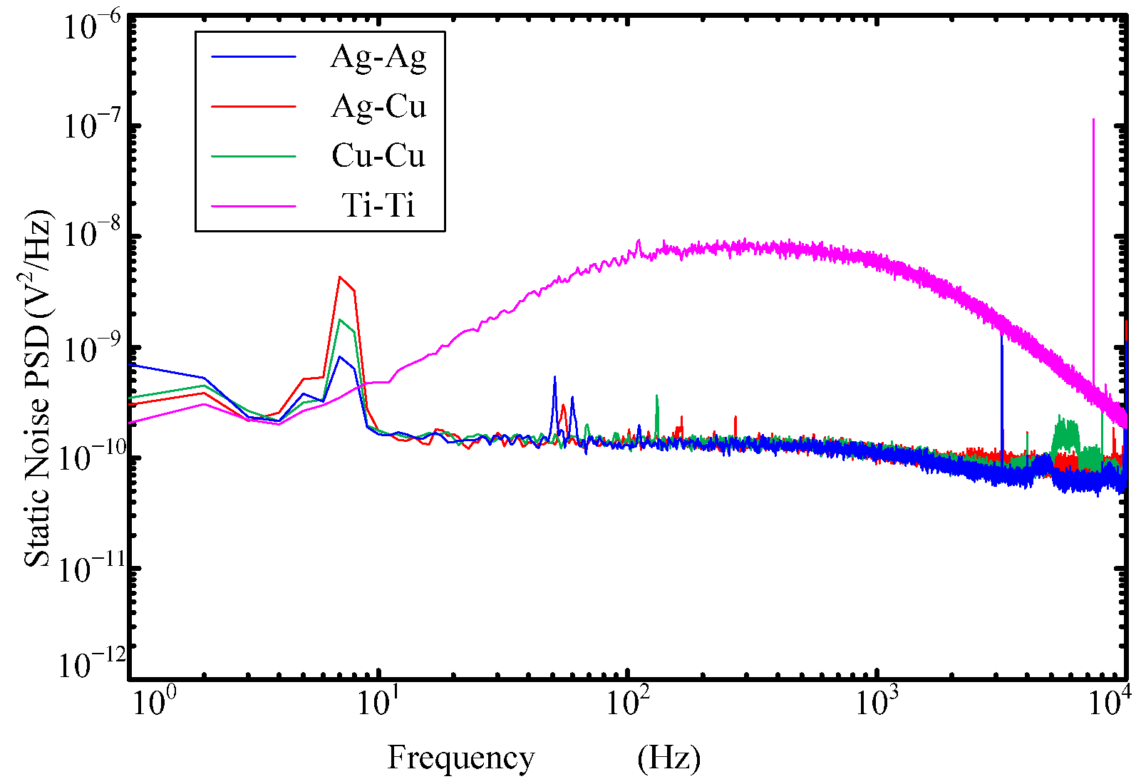 Sensors 22 09204 g014