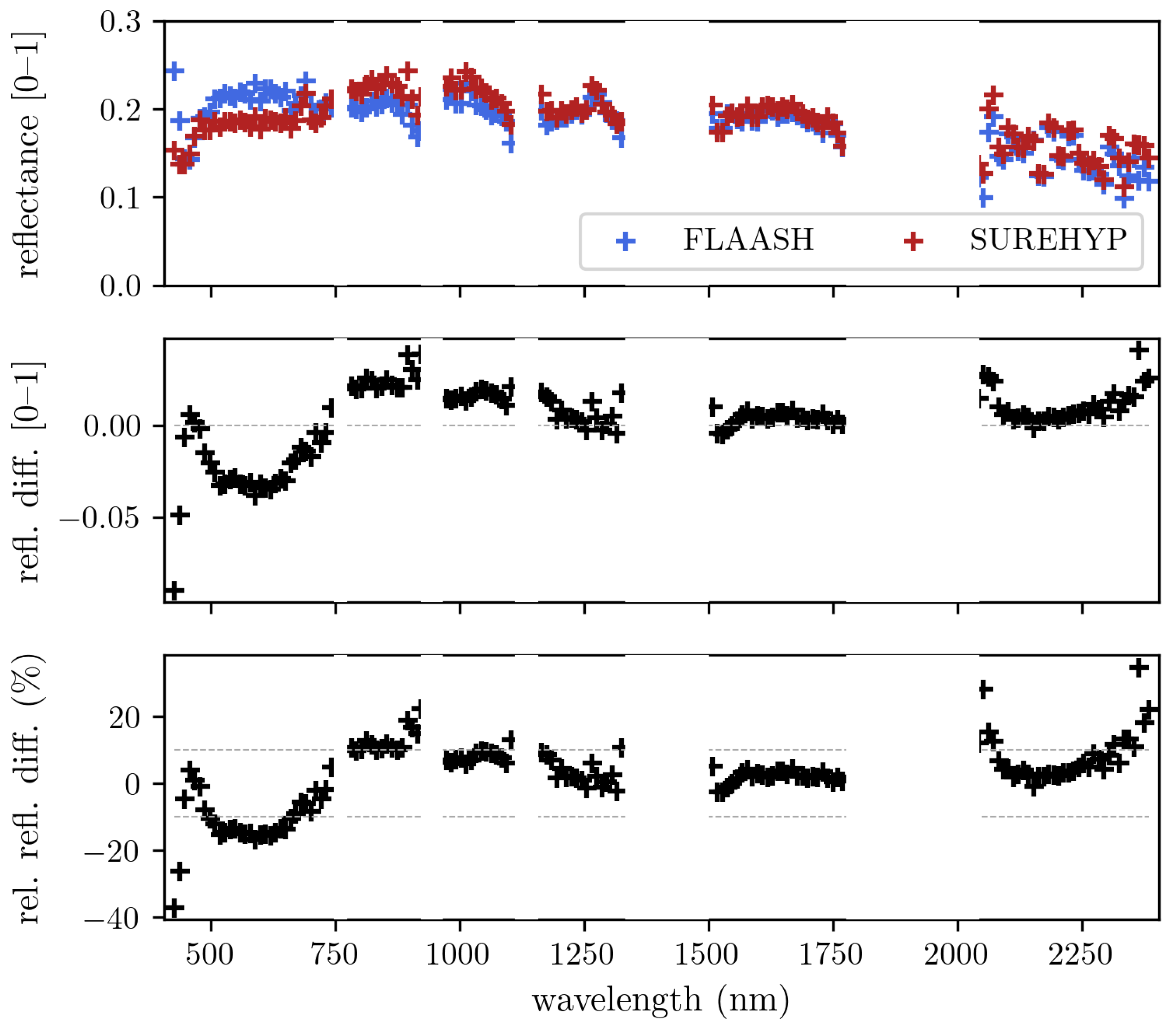 Sensors 22 09205 g008