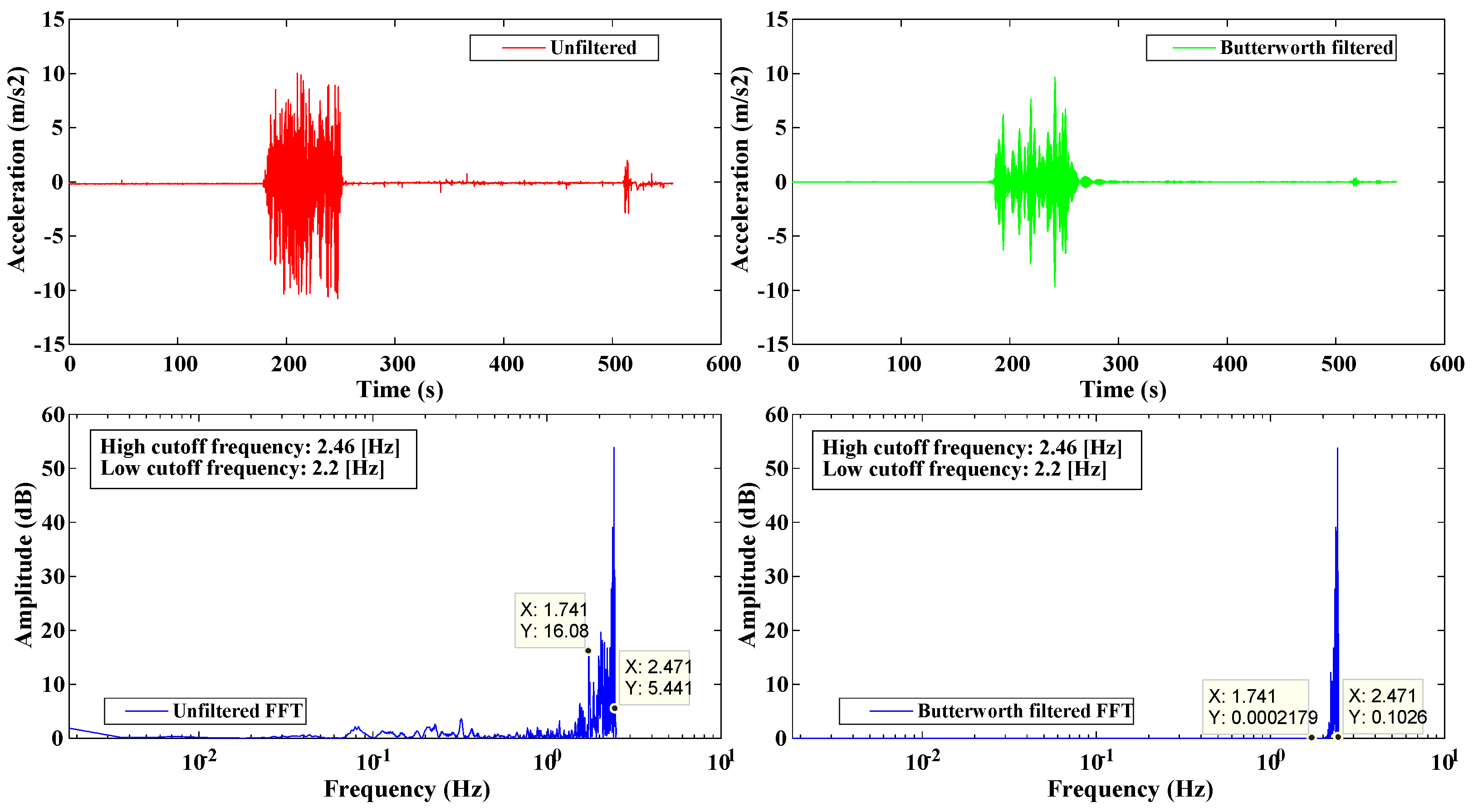 Sensors 22 09206 g006