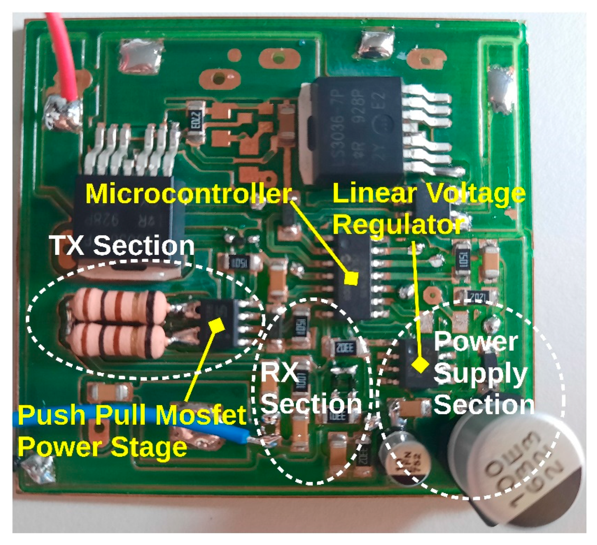 Sensors 22 09207 g004