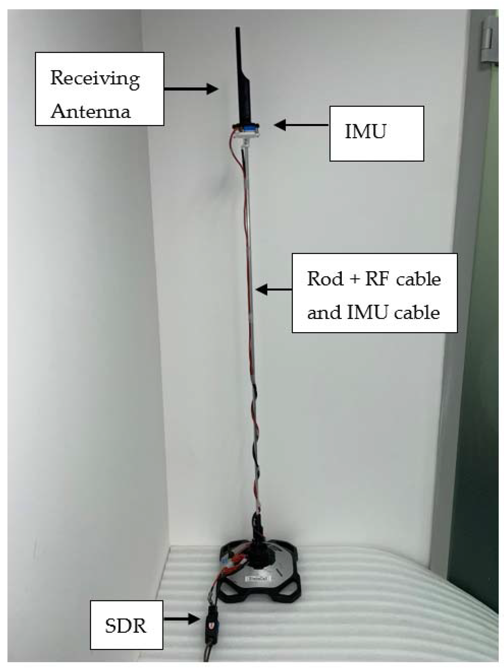 Sensors 22 09208 g006