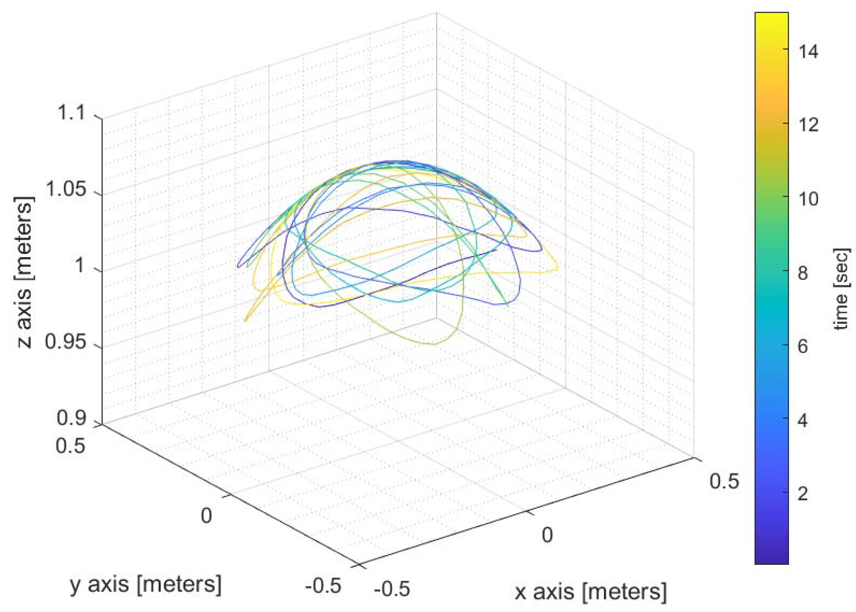 Sensors 22 09208 g007