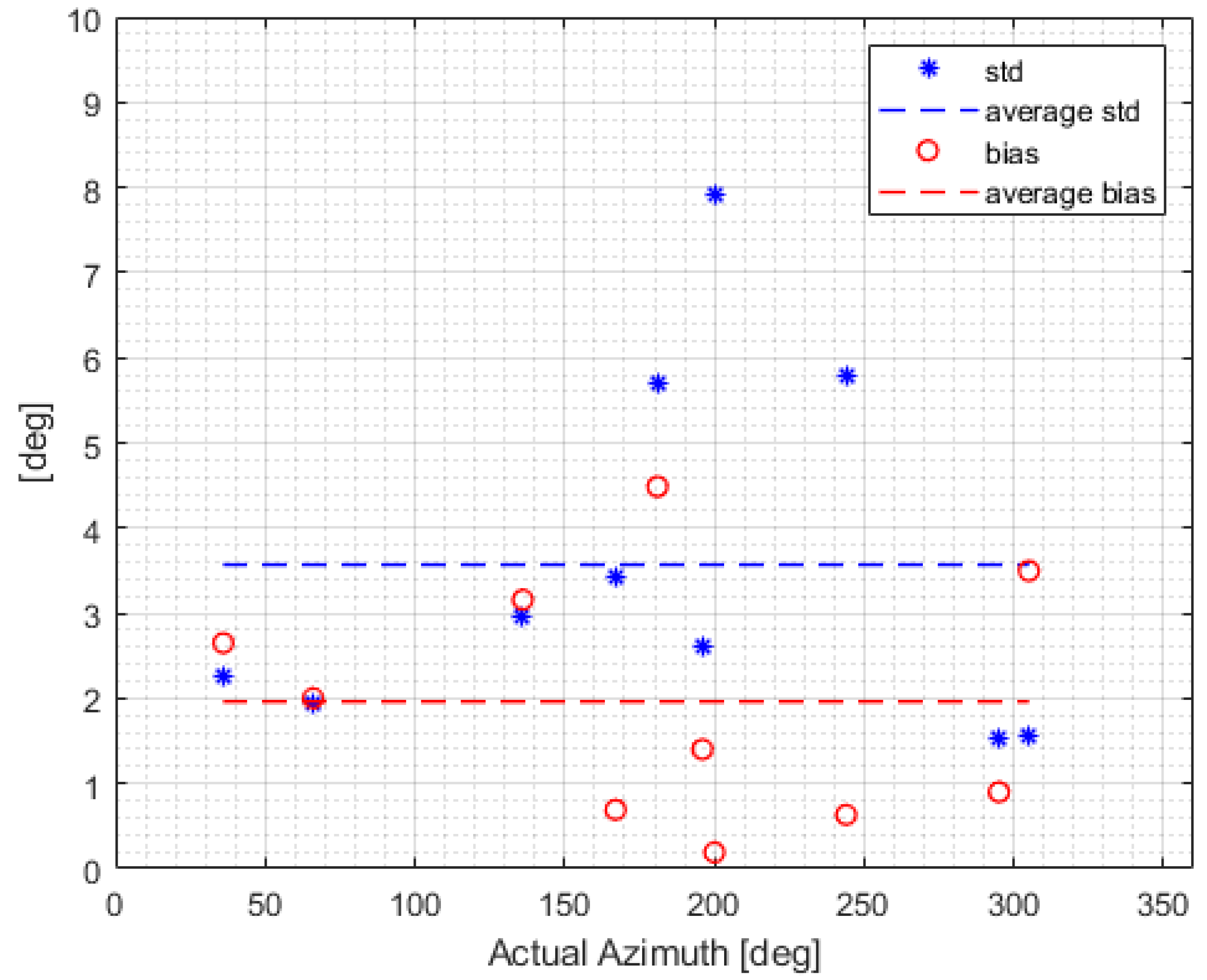 Sensors 22 09208 g008