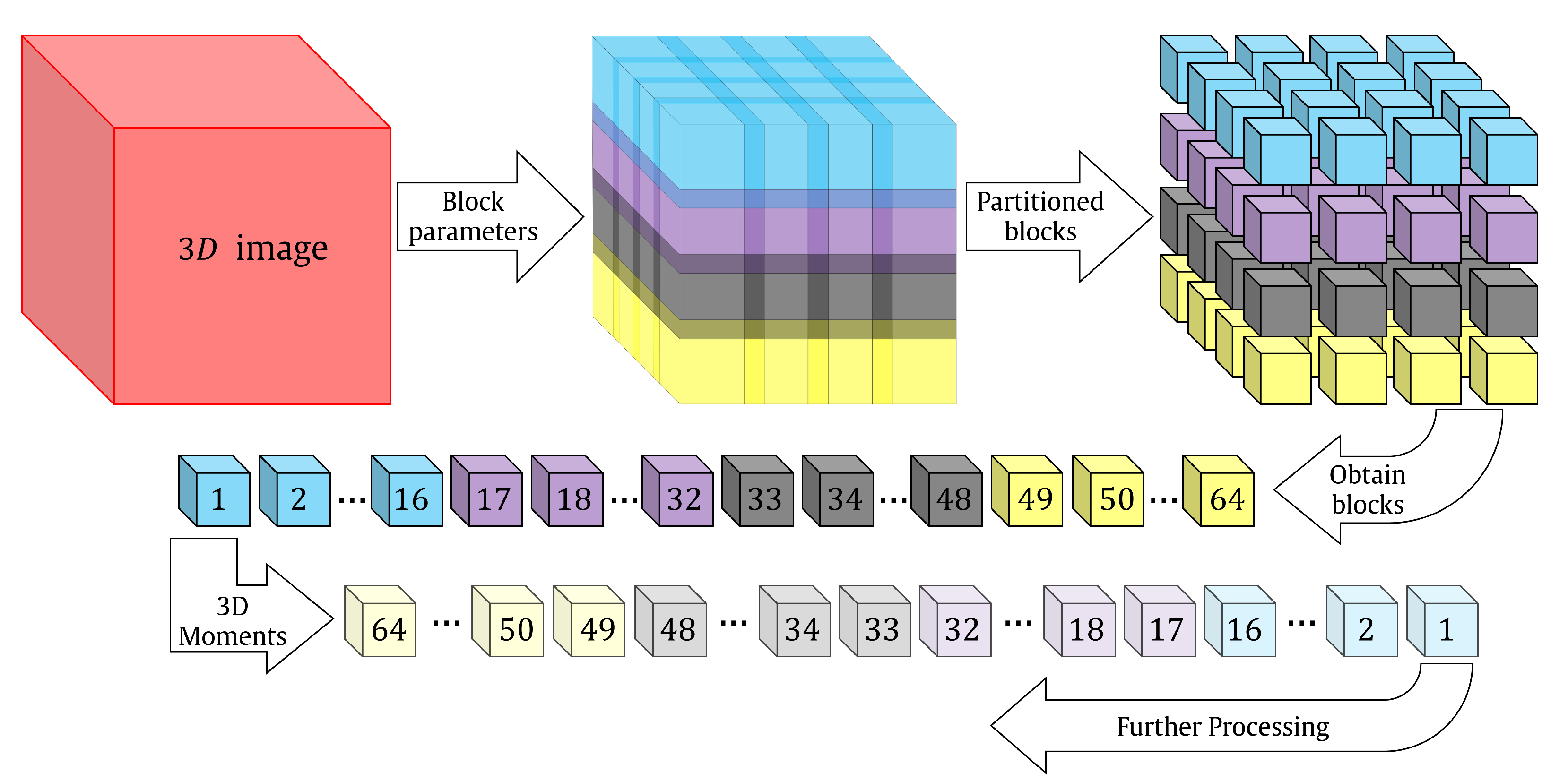 Sensors 22 09209 g003 Sensors 22 09209 g003