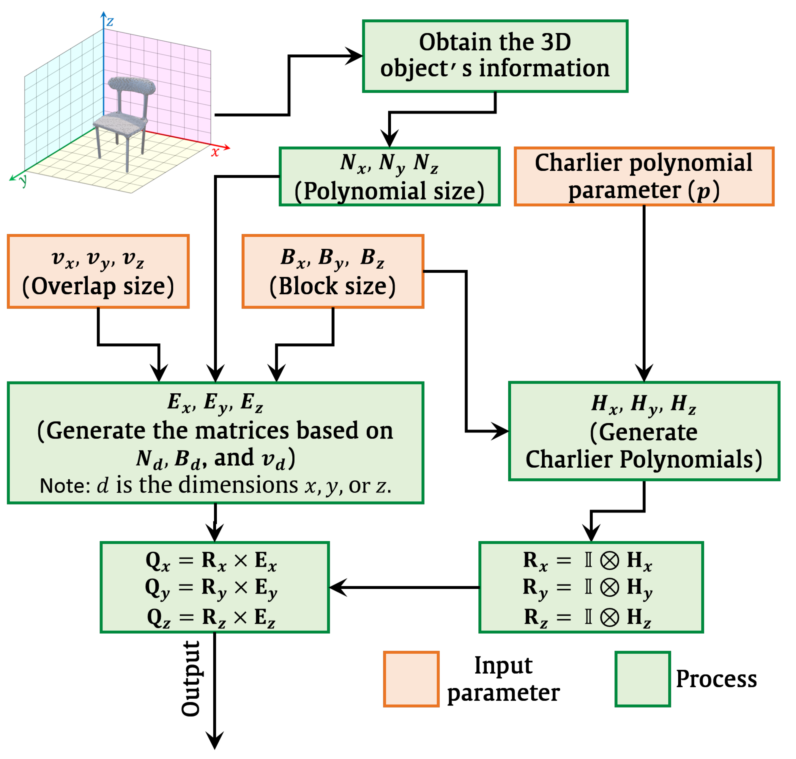 Sensors 22 09209 g007 Sensors 22 09209 g007