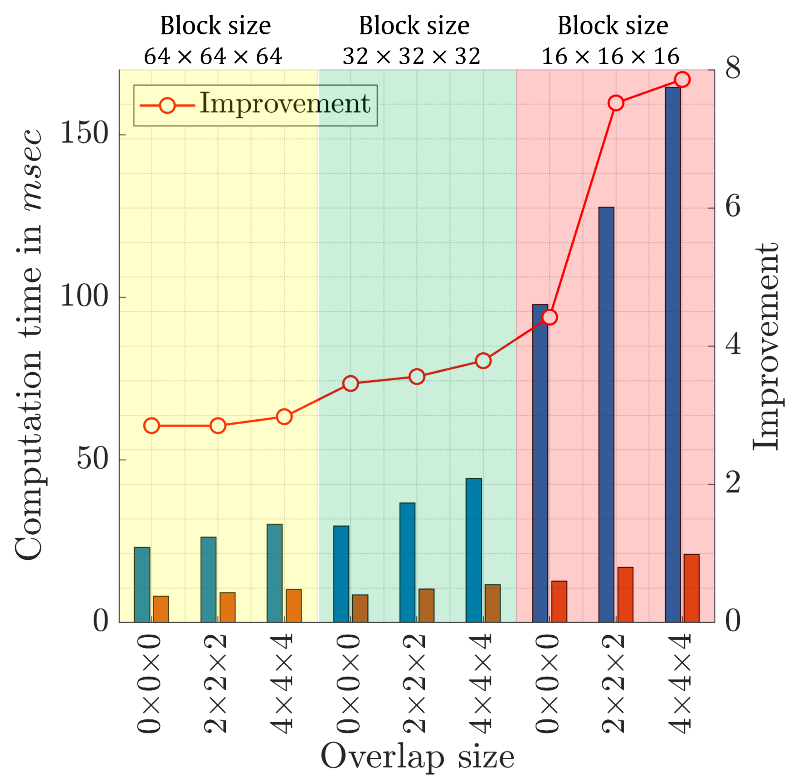 Sensors 22 09209 g010 Sensors 22 09209 g010
