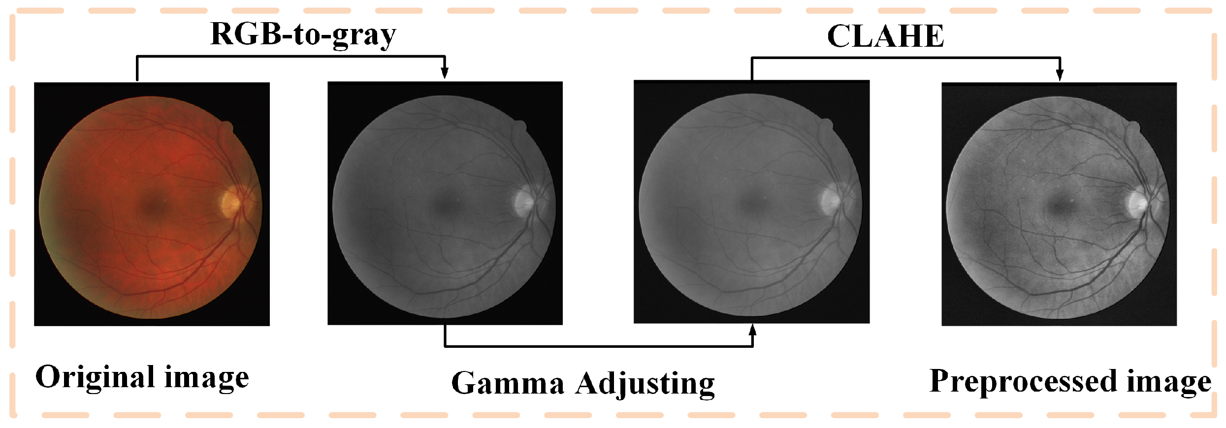 Sensors 22 09210 g006 Sensors 22 09210 g006