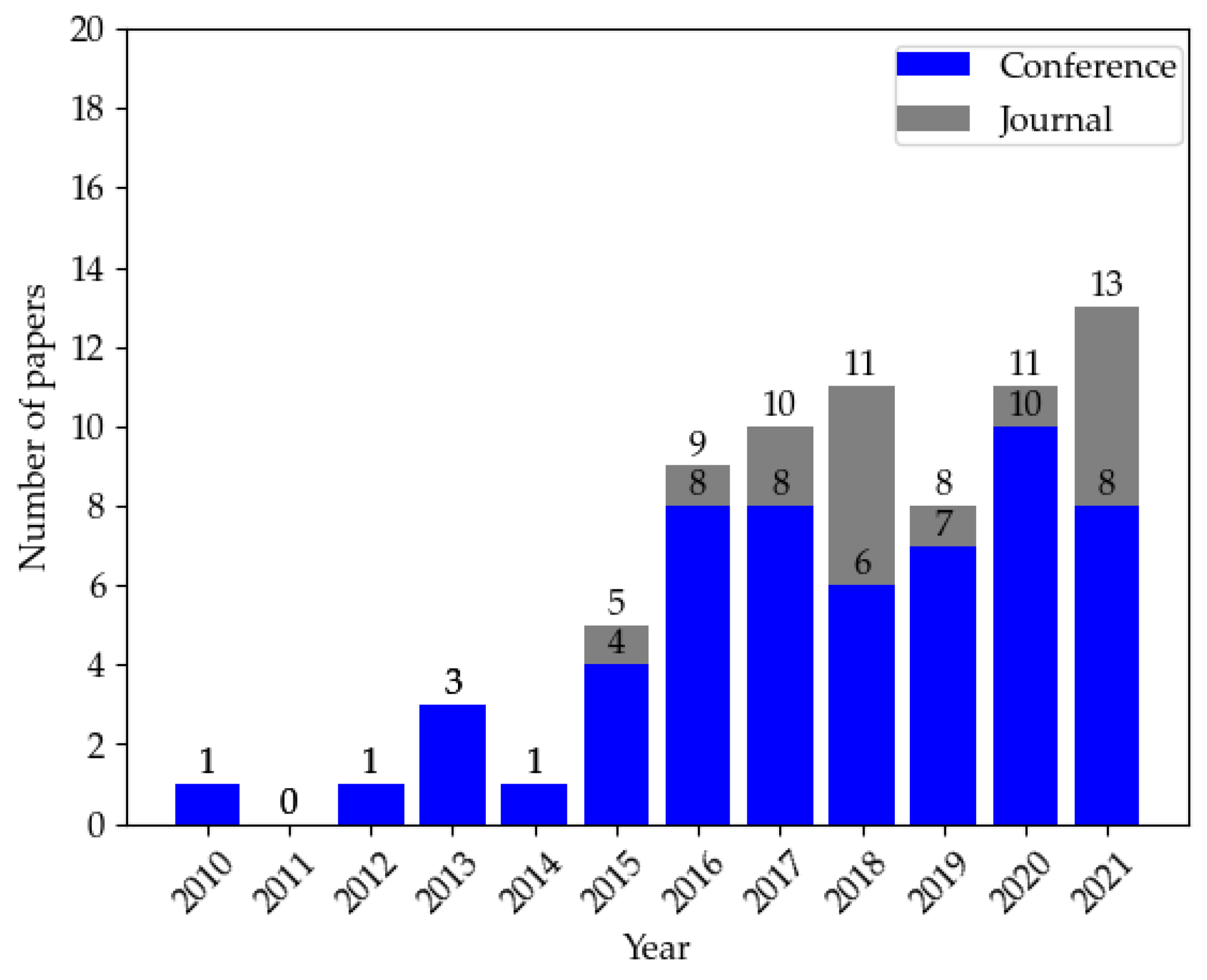 Sensors 22 09211 g002