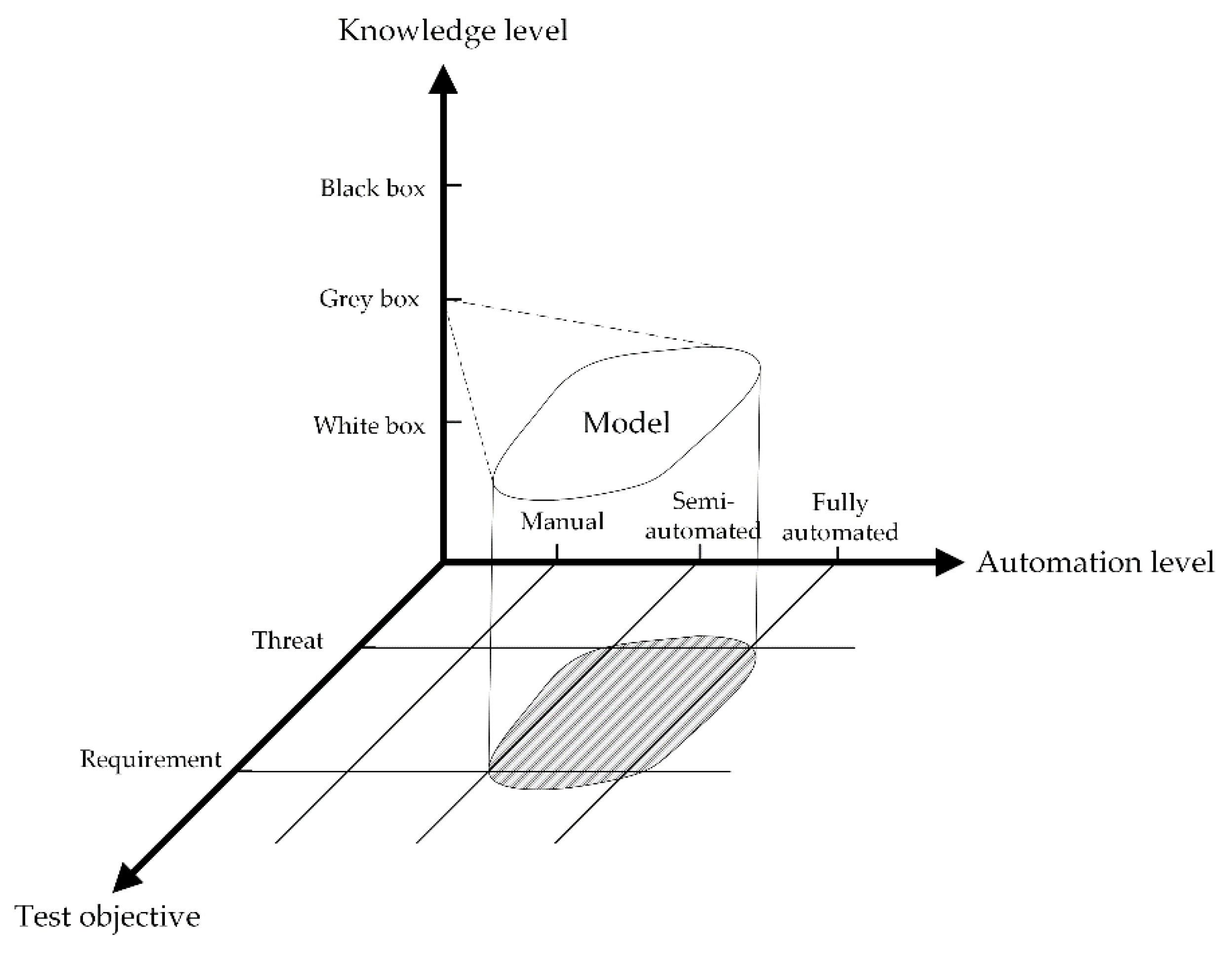 Sensors 22 09211 g003